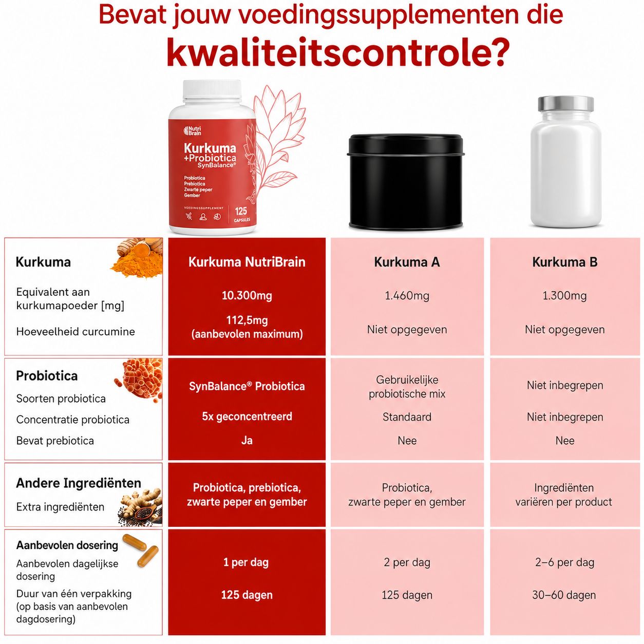 Een witte fles met een rood etiket met 'Kurkuma + Probiotica'.