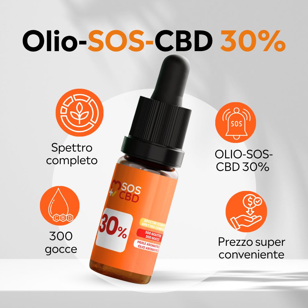 Flacon en verre avec compte-gouttes, étiquette orange avec 30% SOS CBD. Icônes circulaires.