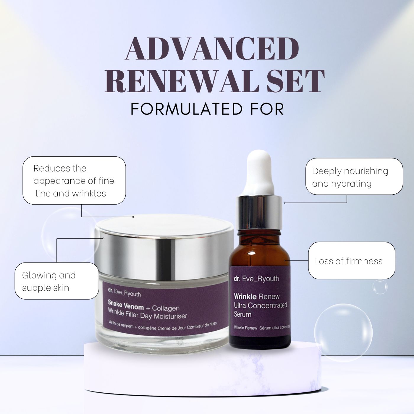 De "Dr. Eve_Ryouth" anti-aging set, bestaande uit serum en crème, staat op een sokkel. Tekst: "Advanced Renewal Set".