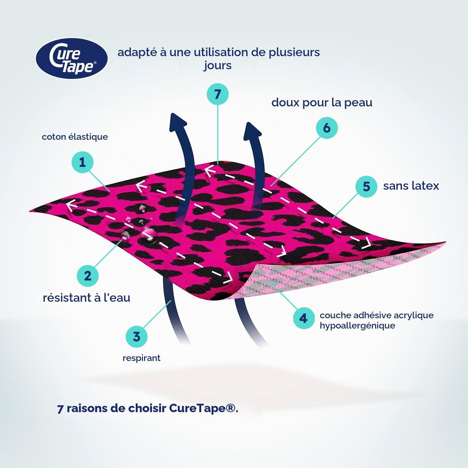 Kinesiotape à motif léopard rose et noir appliqué sur le bas de la jambe et le pied d'une personne.