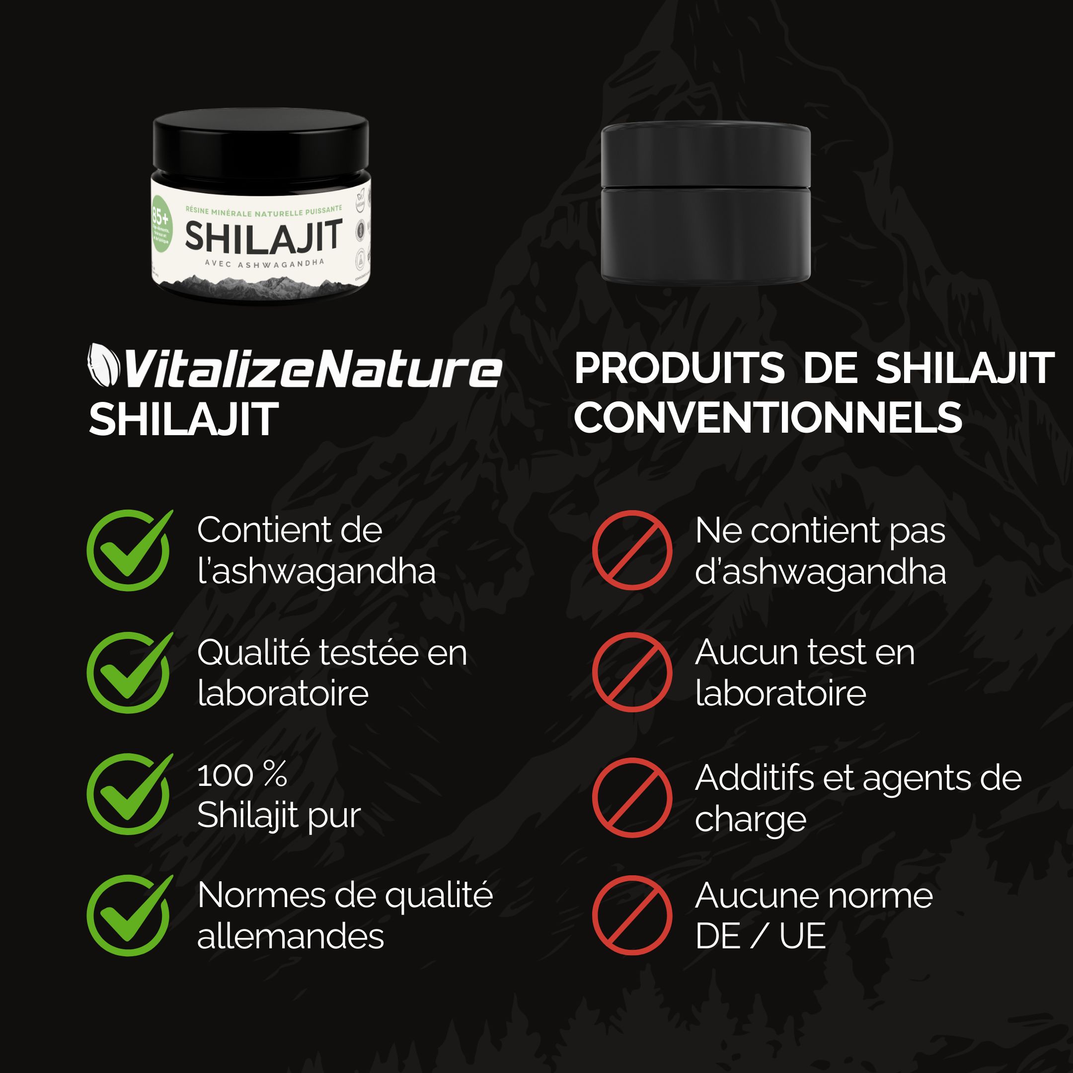 Comparaison des produits Shilajit. Contient de l'ashwagandha. Comparaison avec les produits conventionnels.