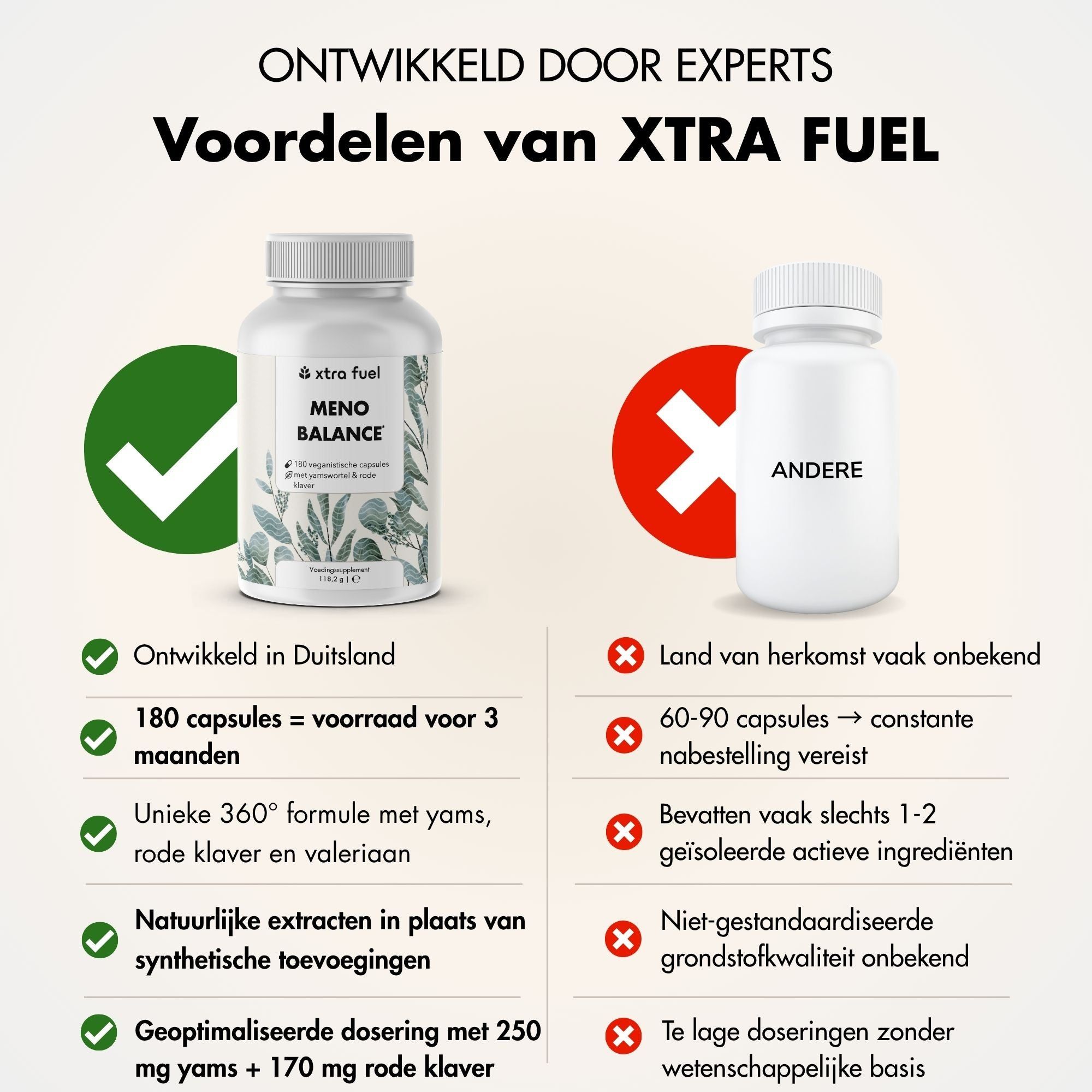 Vergelijking van twee flessen. Links: Meno Balance. Rechts: Anders. Tekst: Voordelen van XTRA FUEL.