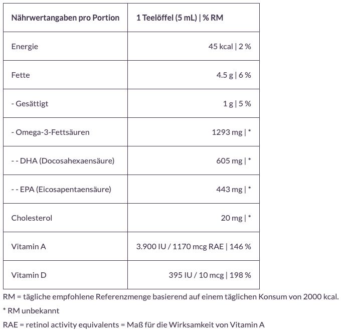 Voedingswaardetabel voor Rosita levertraan. Toont energie, vet, omega-3, vitamine A en D per portie.