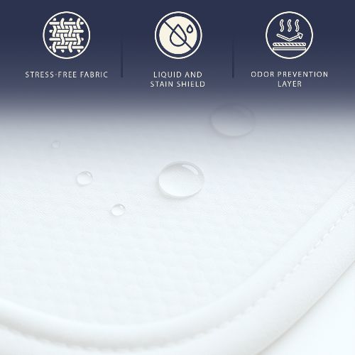 Close-up van een witte matrasbeschermer met iconen voor vloeistofafstotendheid.
