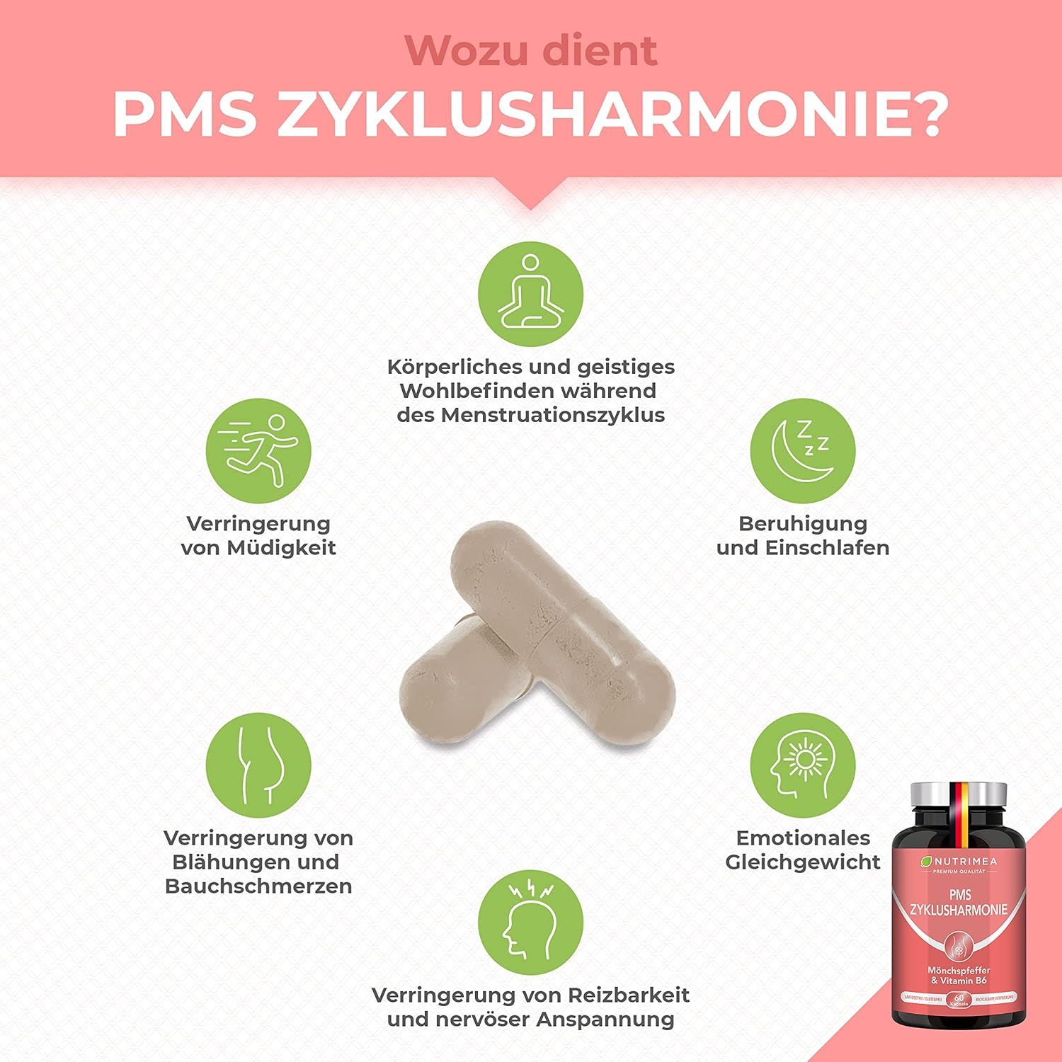 Infographie avec gélules et icônes. Texte: PMS ZyklusHarmonie. Avantages: fatigue, ballonnements, irritabilité, etc. Flacon en coin.