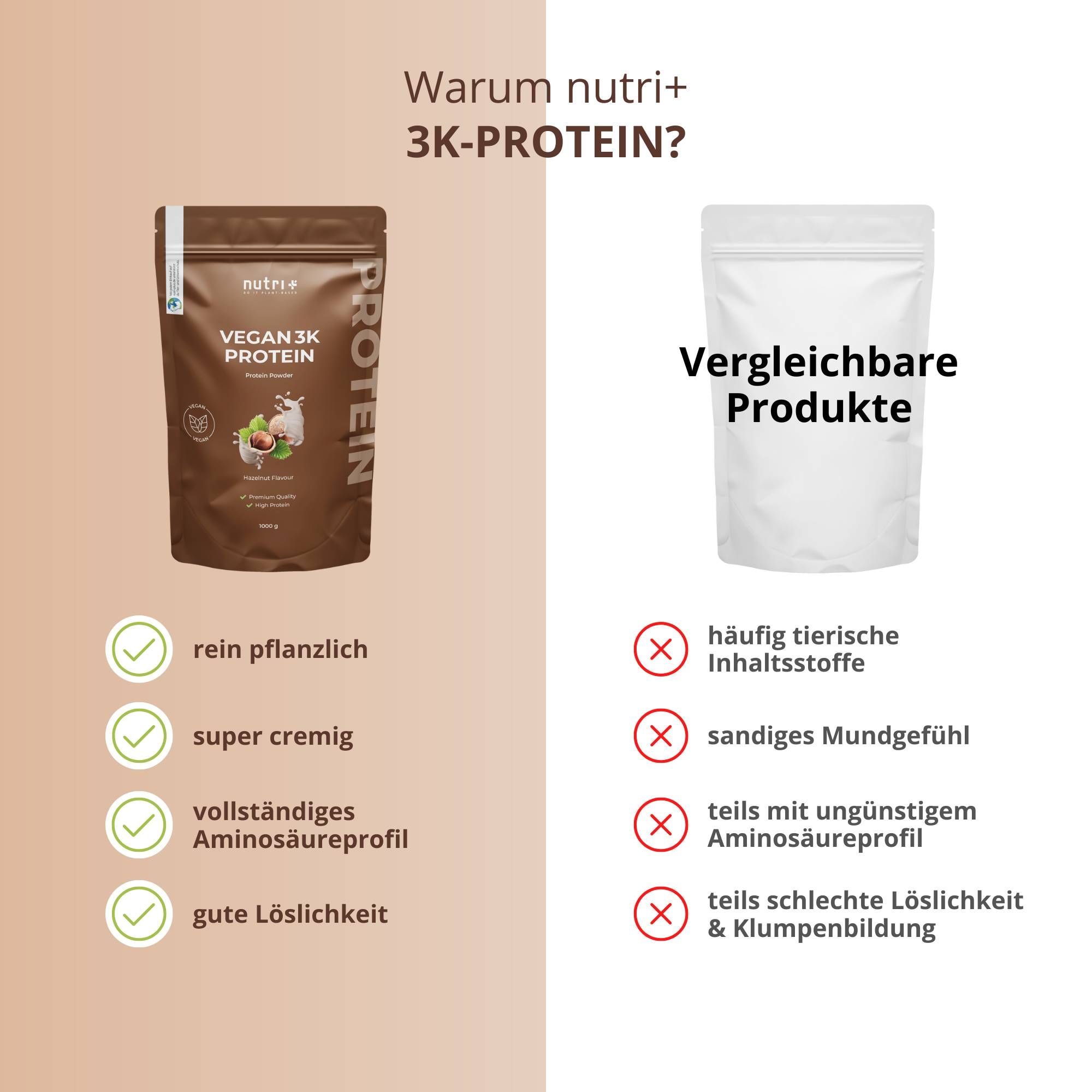 Vergelijking van nutri+ 3K-PROTEIN met andere producten. Voordelen: plantaardig, romig, aminozuurprofiel, goede oplosbaarheid.