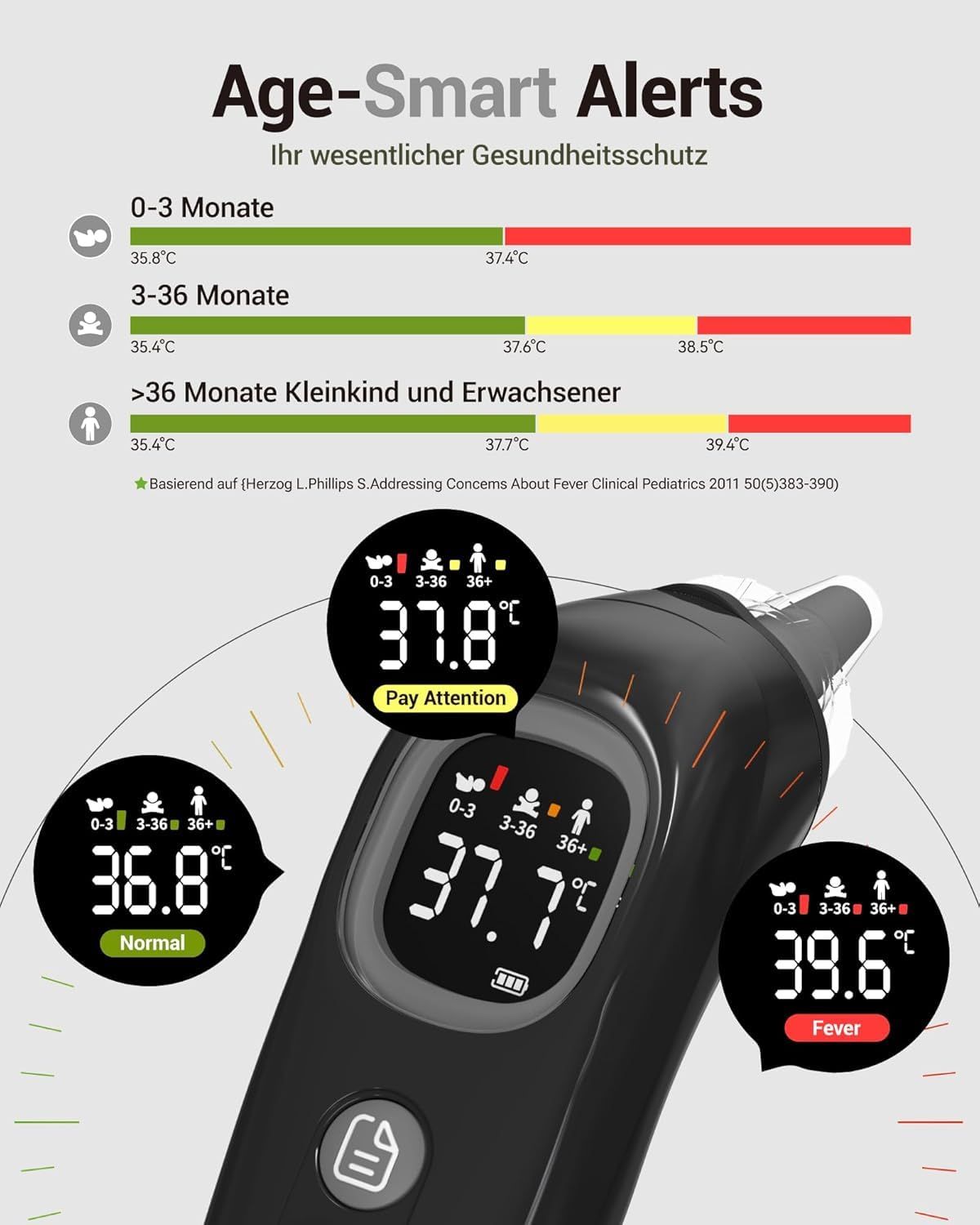 Thermomètre auriculaire avec écran. Affiche les valeurs de température et les groupes d'âge. Texte : Age-Smart Alerts. Zones de température vertes, jaunes et rouges.