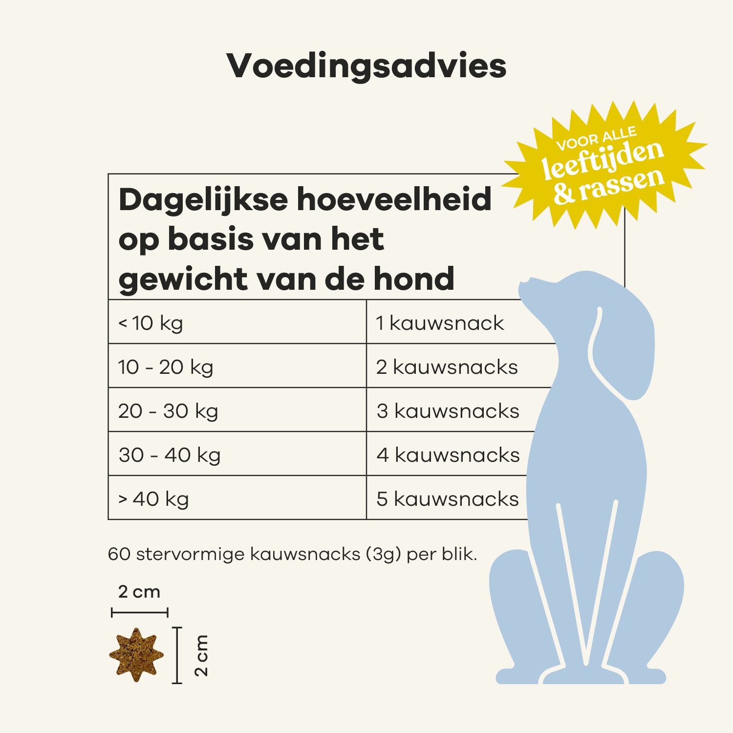 Voedingsadviestabel. Dagelijkse hoeveelheid op basis van het gewicht van de hond. 60 stervormige snacks. 2 cm x 2 cm.