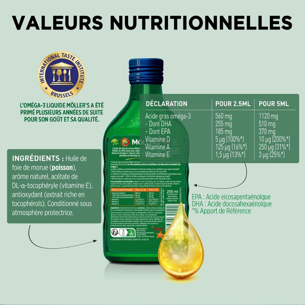 Informations nutritionnelles. Möller's Omega-3. Ingrédients : huile de poisson, arôme, vitamine E. Goutte d'huile.