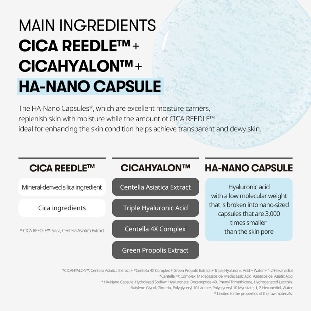 Infographic met ingrediënten: Cica Reedle, CicaHyalon en HA-Nano Capsule. Bevat ingrediëntbeschrijvingen.