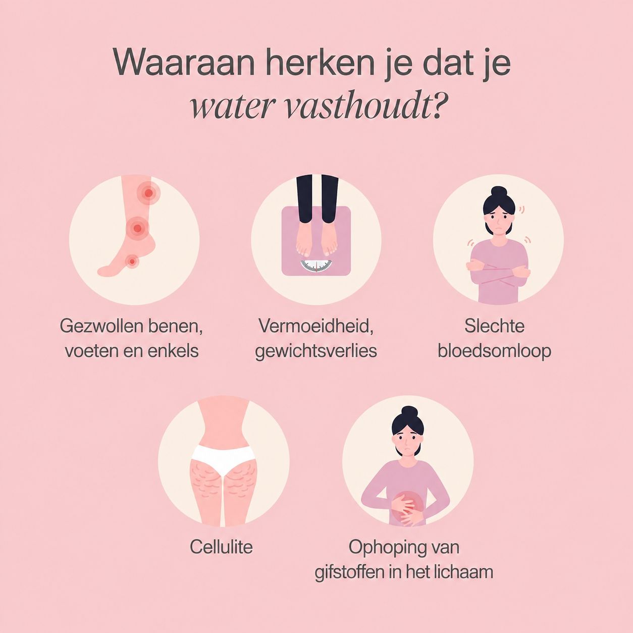 Illustraties van symptomen van vocht vasthouden: gezwollen benen, voeten, enkels, vermoeidheid, gewichtsverlies, slechte bloedsomloop, cellulite, ophoping van gifstoffen.