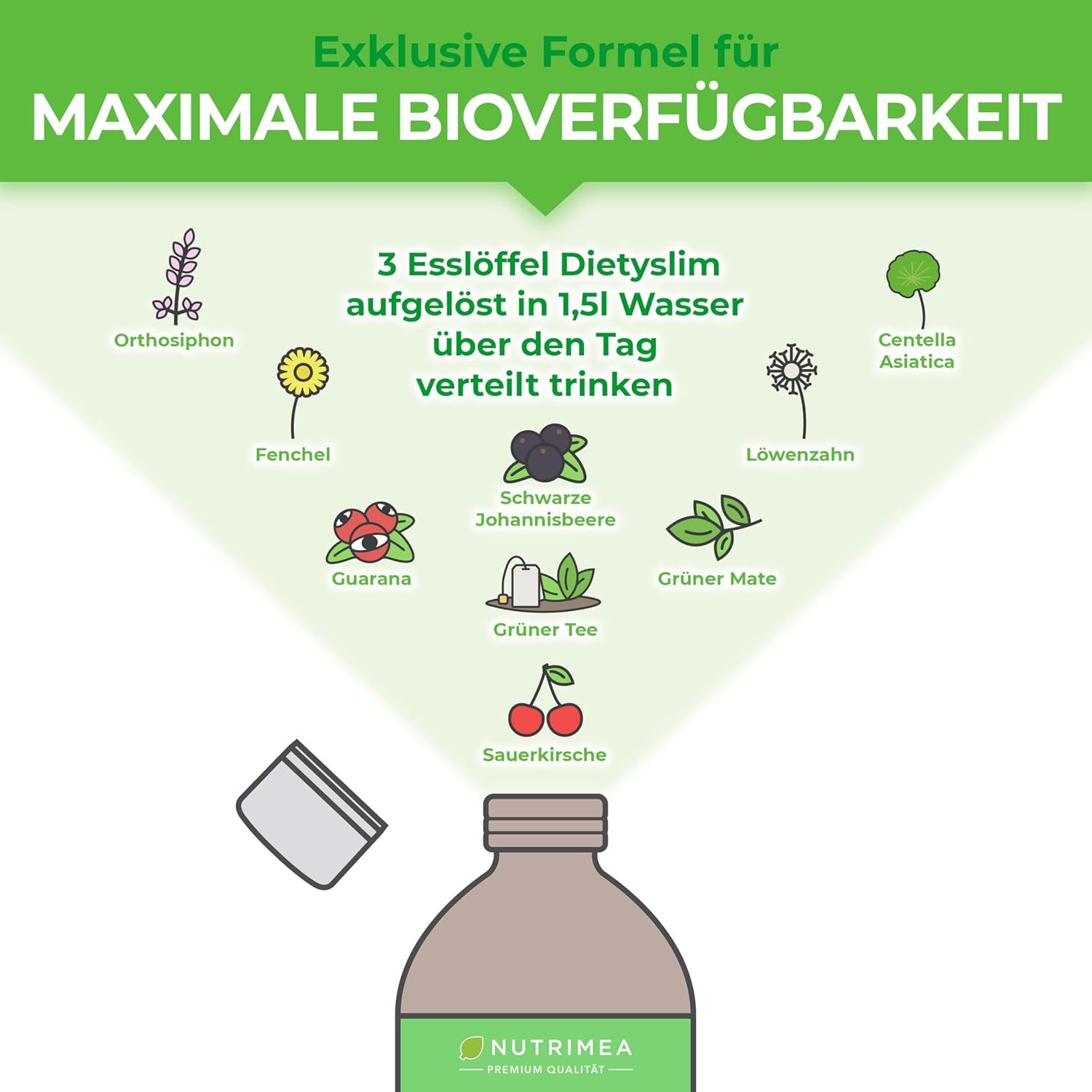 Graphique avec ingrédients. Une bouteille avec un couvercle ouvert. Texte: 3 cuillères à soupe de Dietyslim dans 1,5l d'eau.