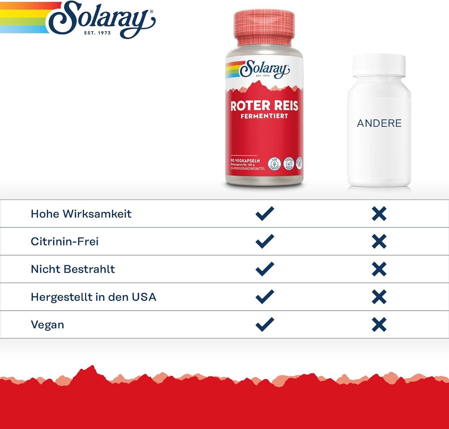 Vergelijkingstabel: Solaray Rode Gistrijst capsules vs andere.
