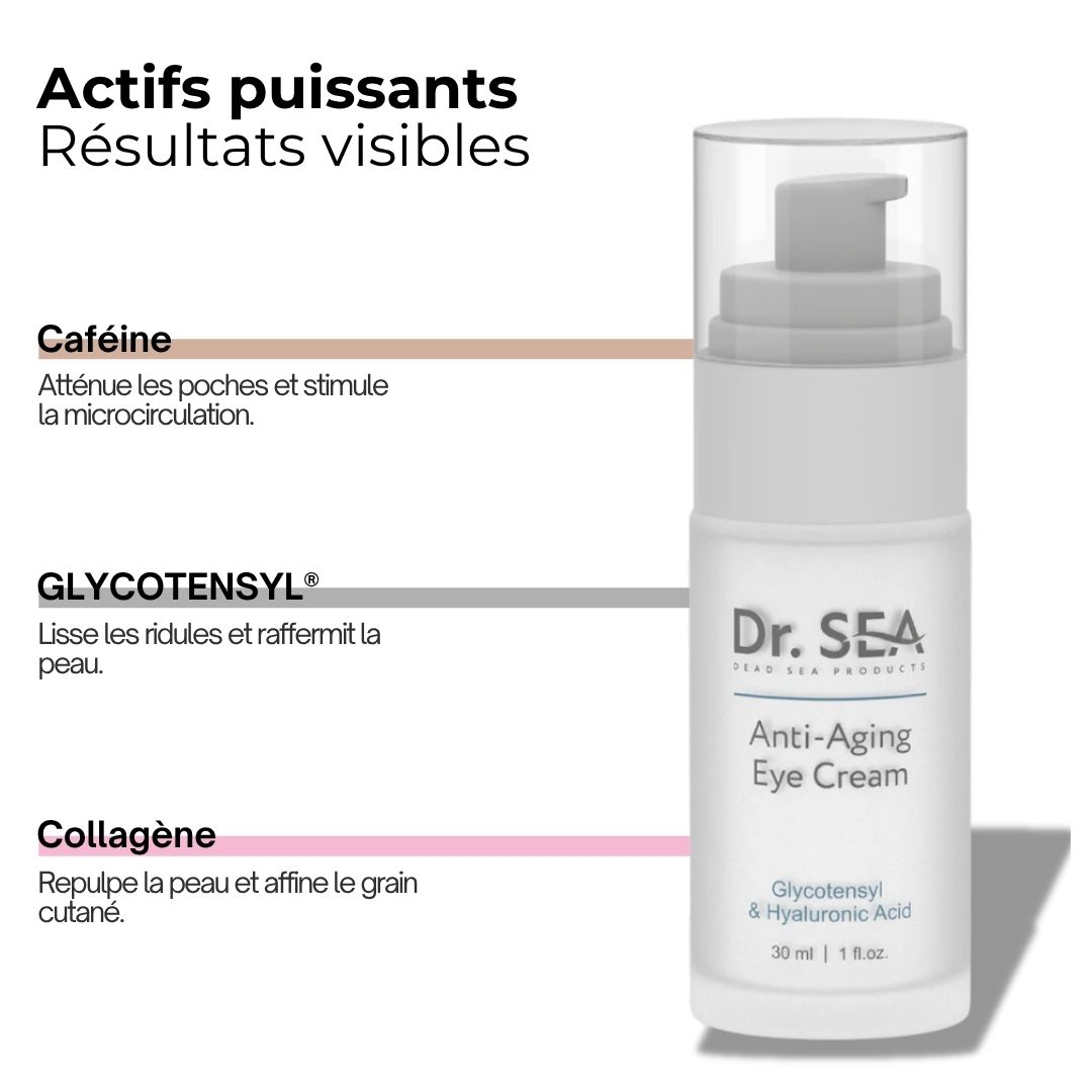 Flacon de crème pour les yeux avec distributeur. Inscription : Dr. SEA, Anti-Aging Eye Cream, Glycotensyl & Acide Hyaluronique. Texte à côté.