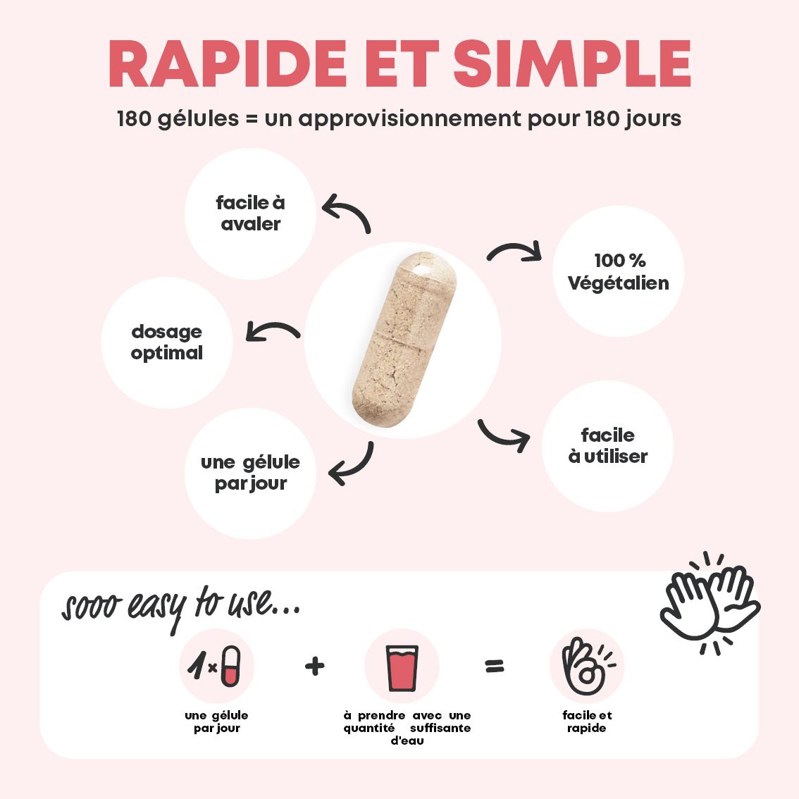 Infographie sur la facilité d'utilisation de 180 gélules végétaliennes.
