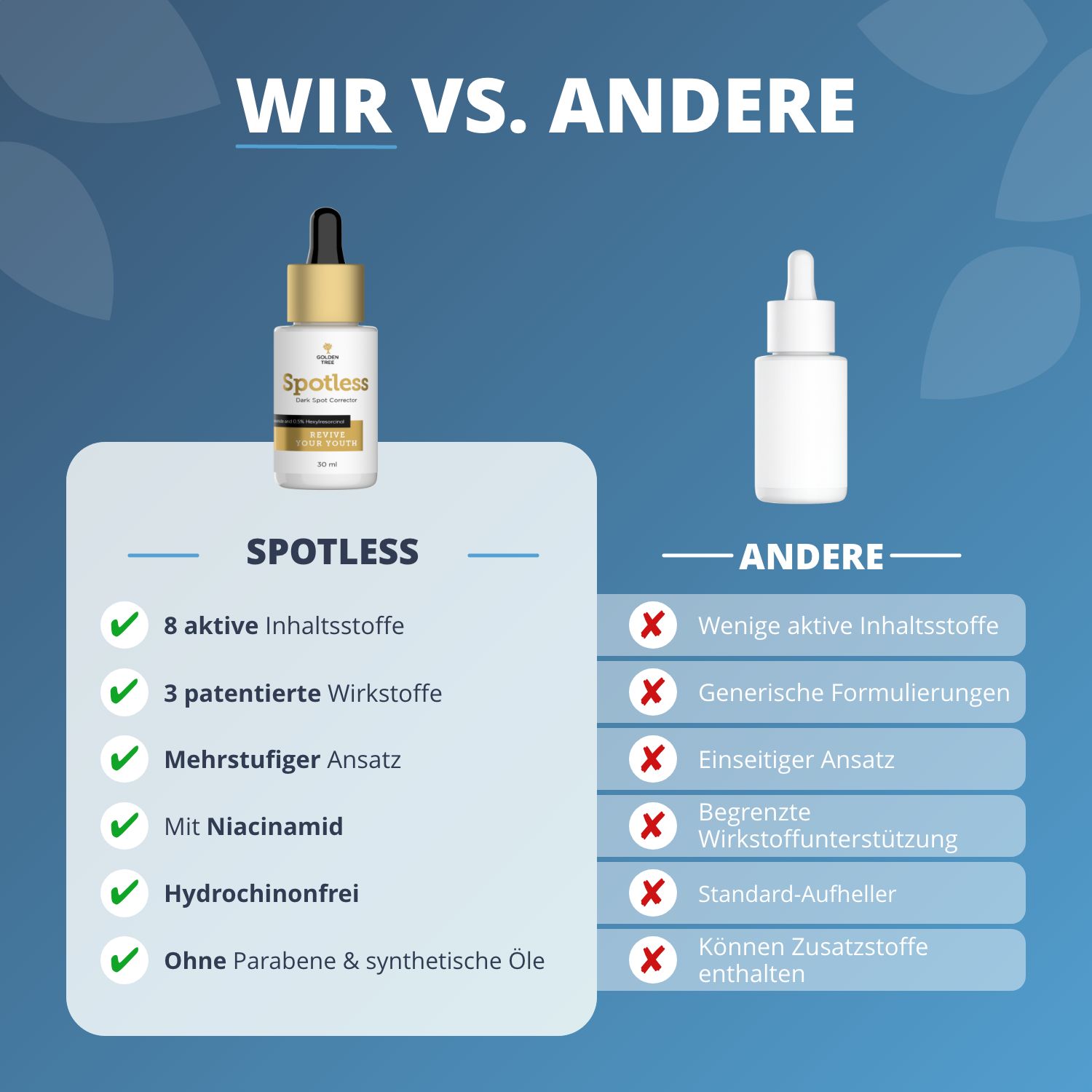 Graphique comparatif : Sérum Golden Tree Spotless vs autres produits avec avantages d'ingrédients actifs.