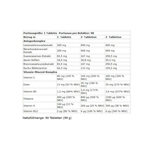 Tableau des valeurs nutritionnelles par comprimé. Contient des ingrédients comme l'extrait de pissenlit, vitamine C, fer et vitamine B6.