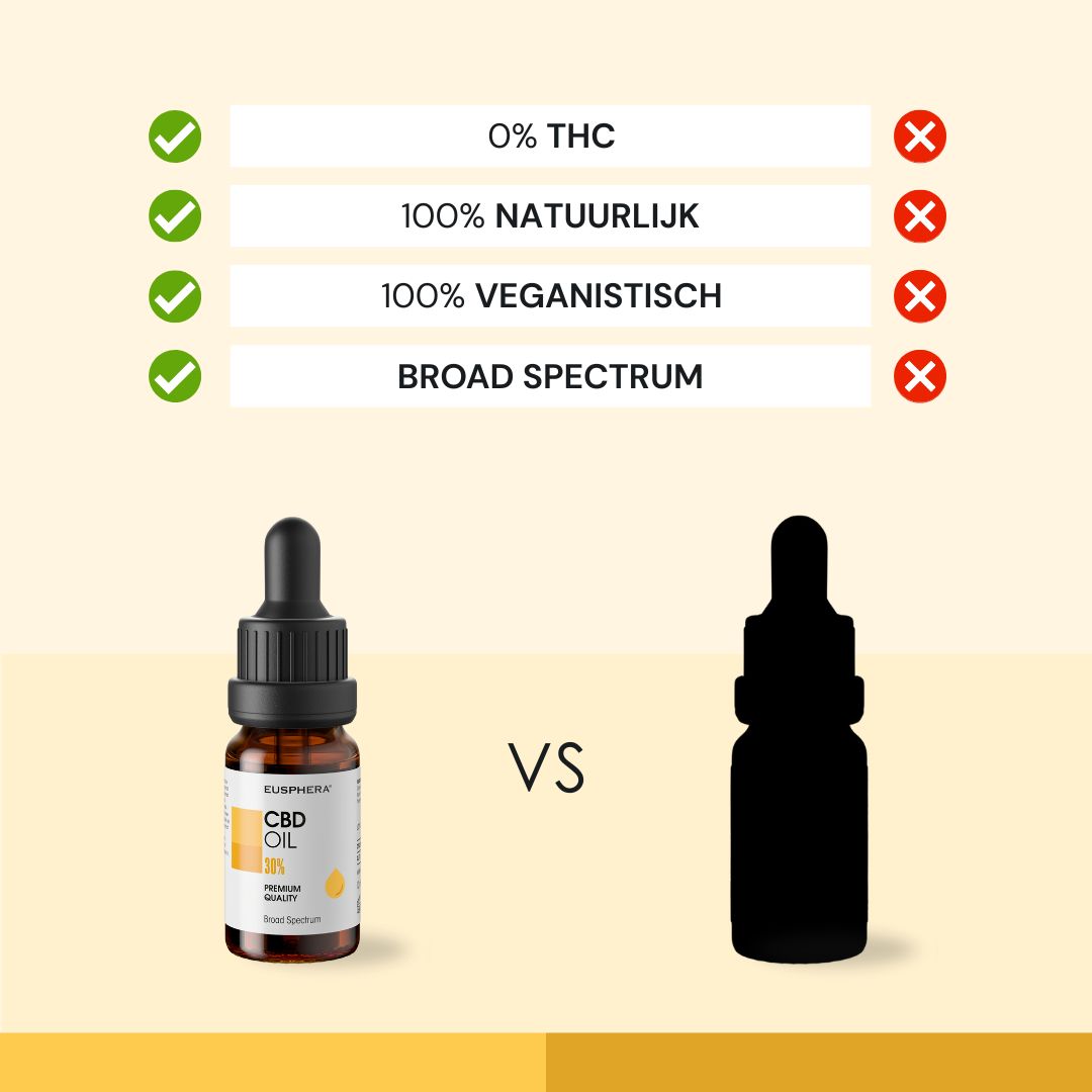 Comparaison de l'huile de CBD avec une ombre. Inscription : 0% THC, 100% naturel, végétalien, Broad Spectrum.