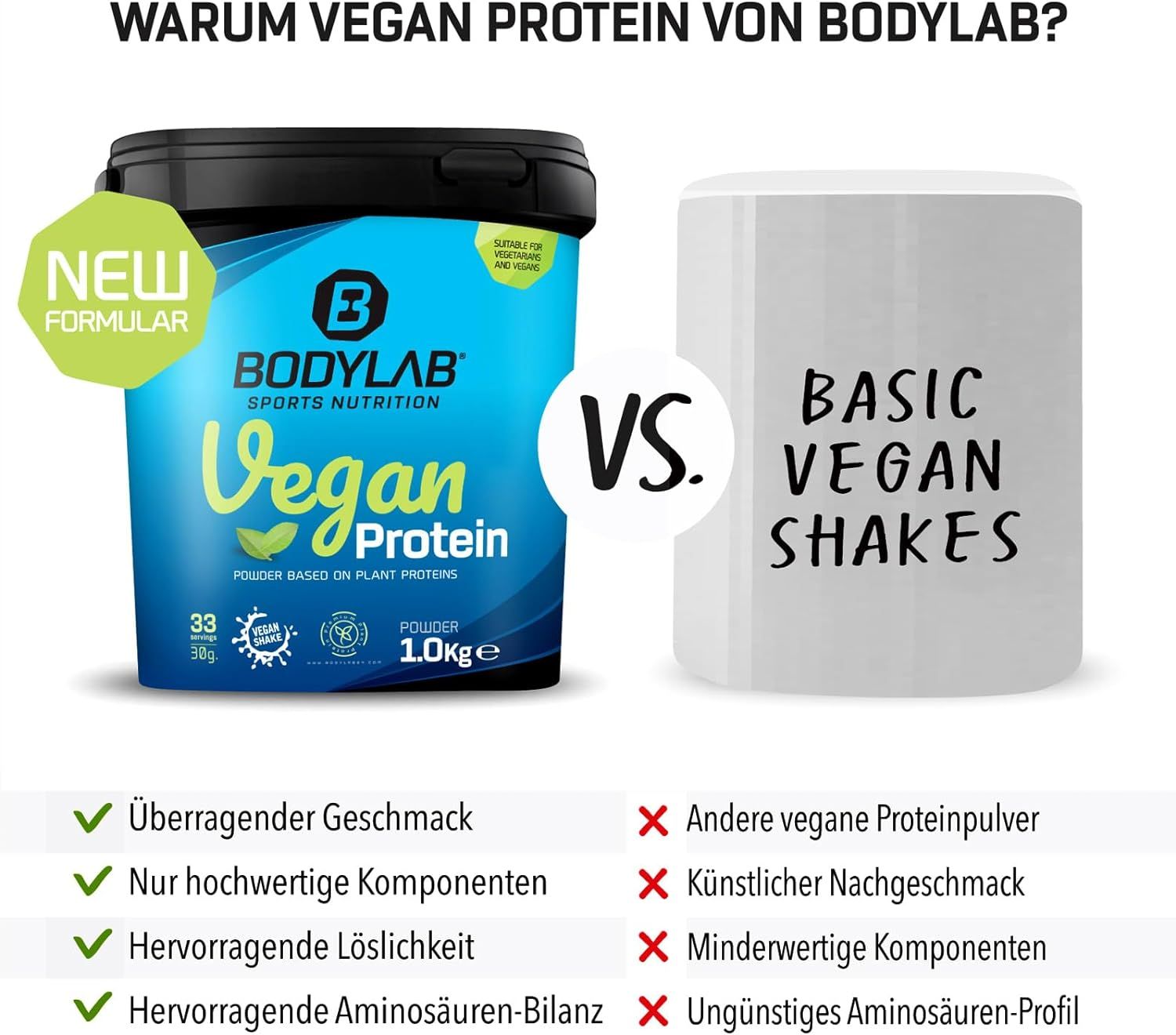 Seau Bodylab Vegan Protein vs. Basic Vegan Shakes. Texte: Goût supérieur, composants de haute qualité, bonne solubilité.