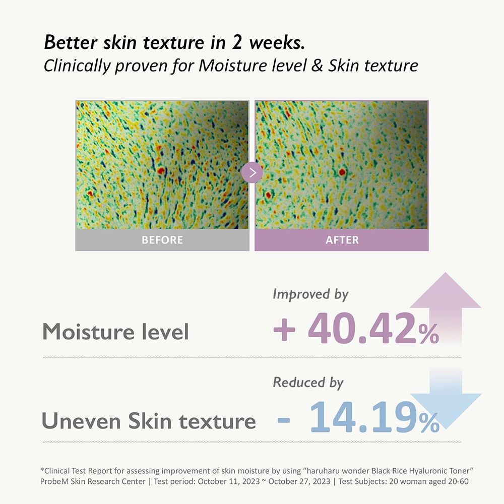 Vergelijking van de huid voor en na. Verbeterde hydratatie met 40,42%. Verminderde ongelijkmatige huidtextuur met 14,19%.