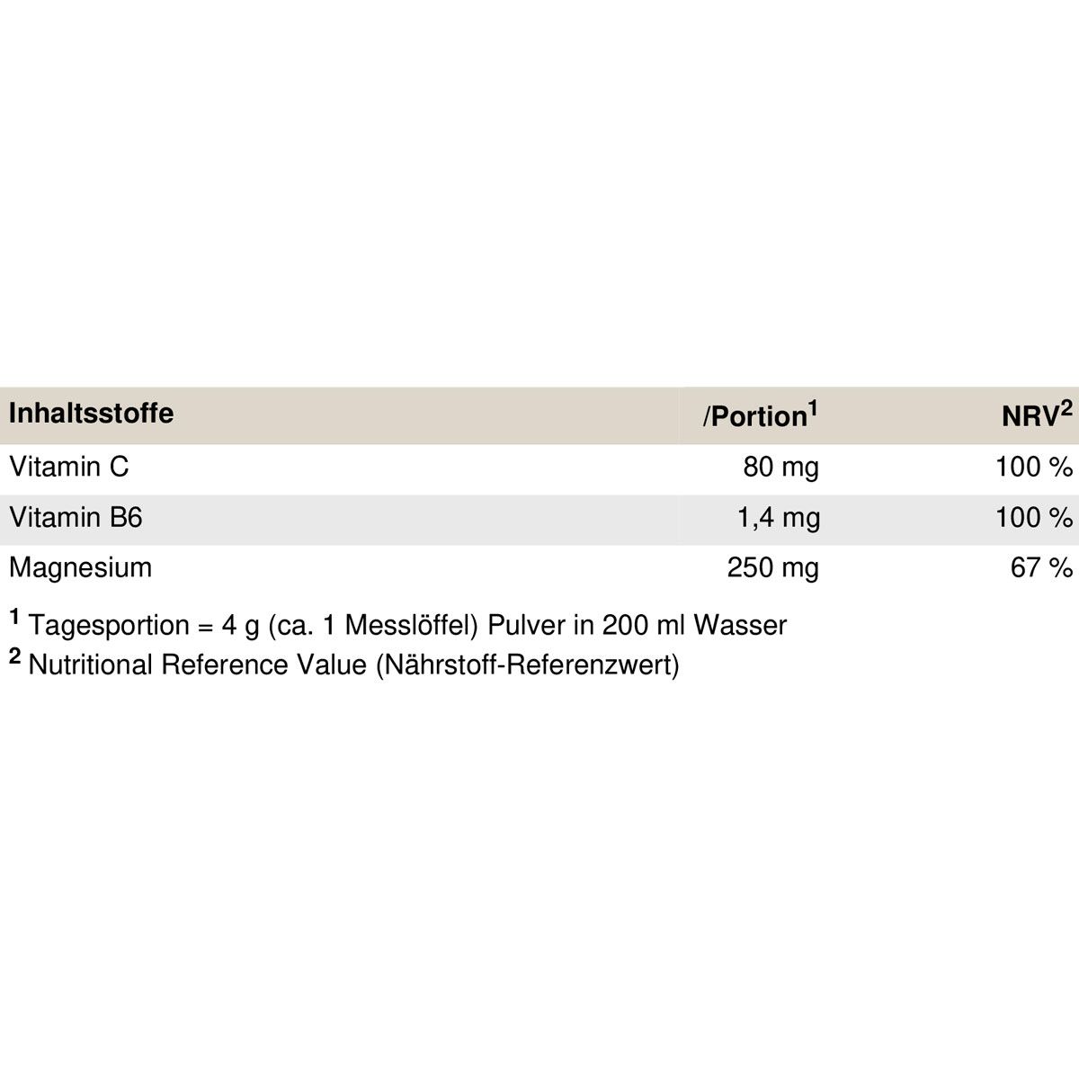 Tabel met ingrediënten: Vitamine C, Vitamine B6, Magnesium. Informatie over hoeveelheid en voedingswaarde.