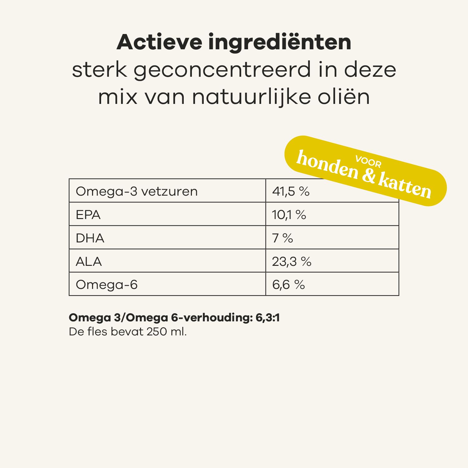Tabel met ingrediënten. Tekst: Omega-3 vetzuren, EPA, DHA, ALA, omega-6. 250 ml.
