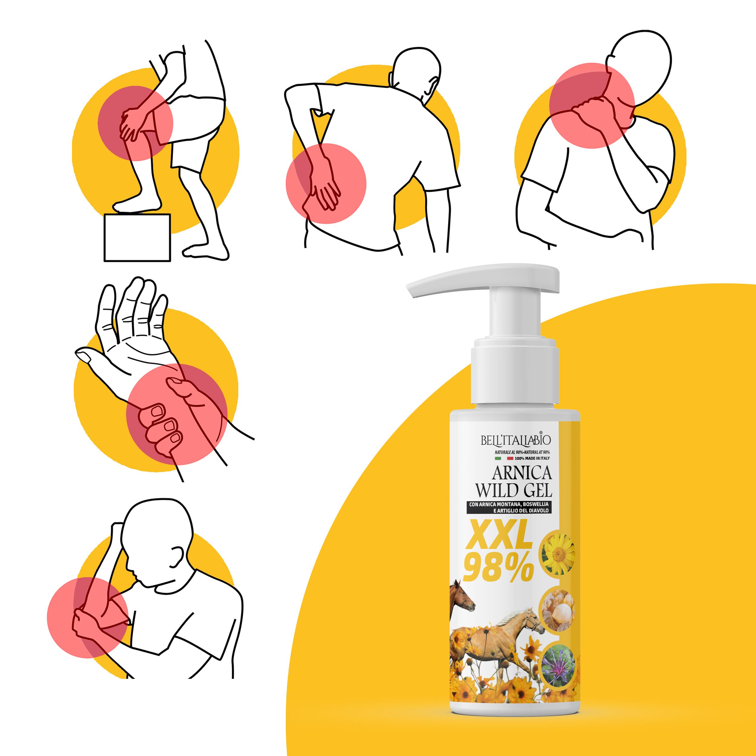 Gelfles met pomp, gele label met productnaam en ingrediënten. Illustraties van pijnpunten op het lichaam.