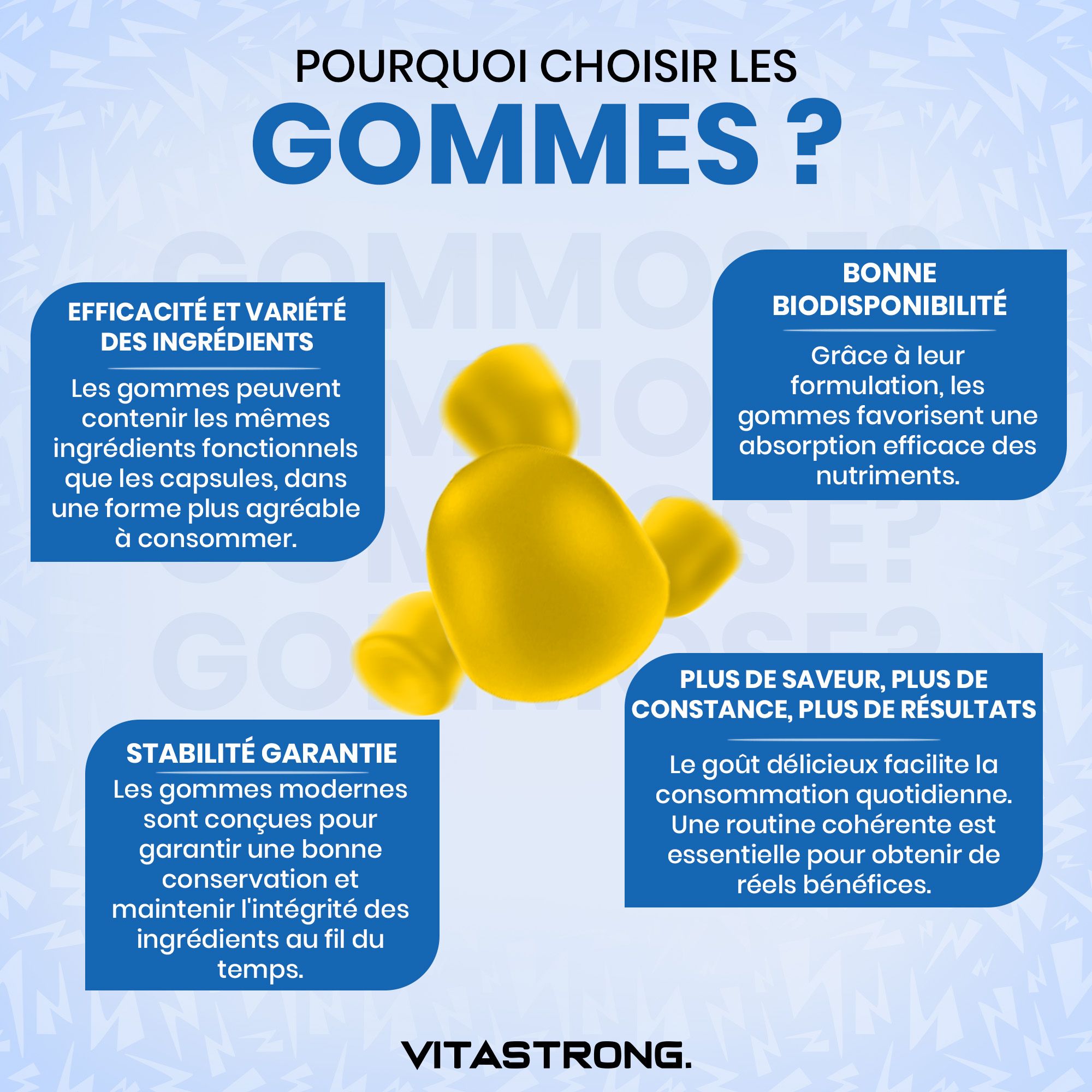Gommes. Texte : Efficacité, bonne biodisponibilité, stabilité garantie, plus de goût.