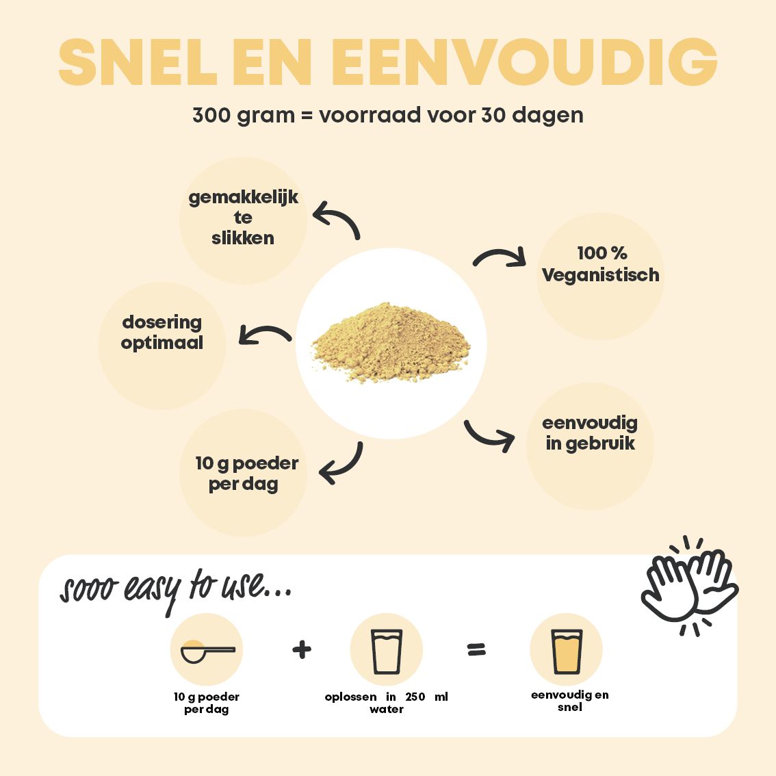 Schema van ingrediënten van vegan collageenpoeder vanille (Italiaans).