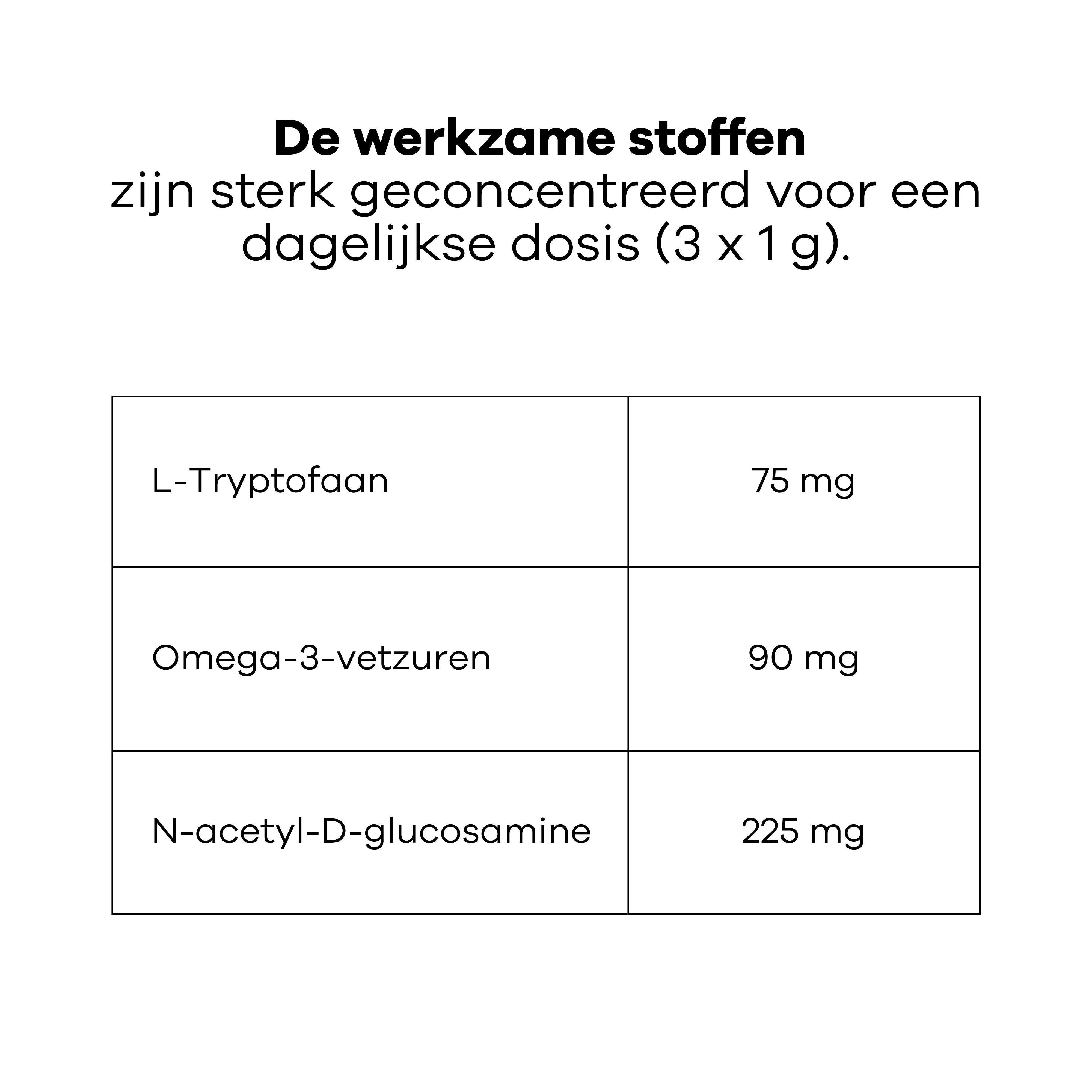 Treatsy Voedingssupplement – Stress & Urinewegen voor Katten
