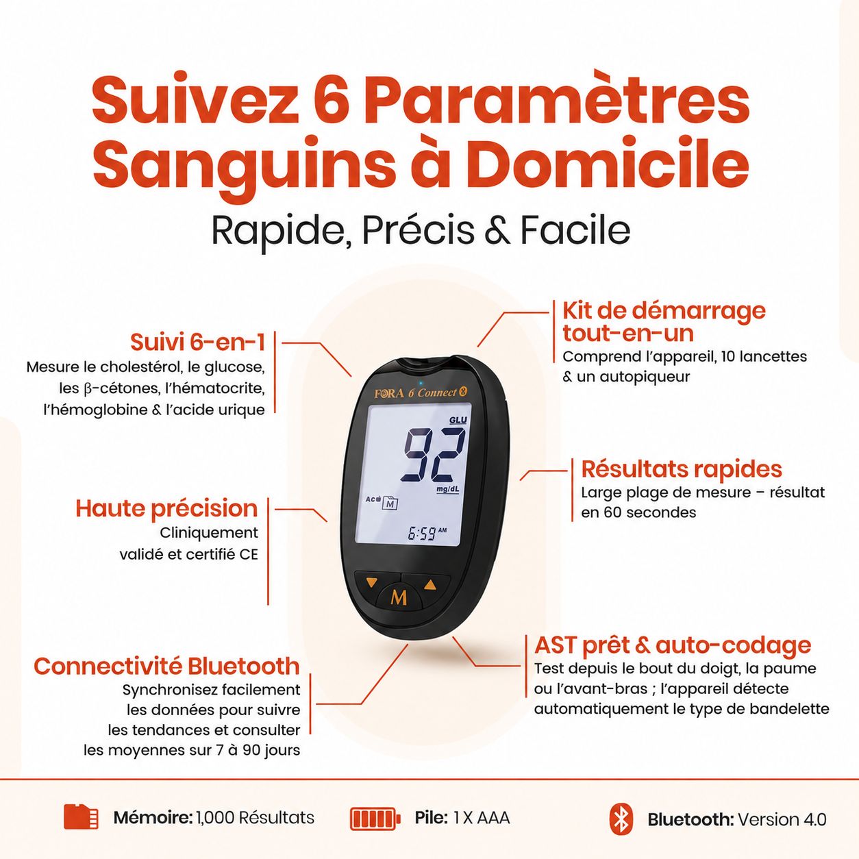 Glucomètre FORA 6 Connect affichant '92' et l'heure.