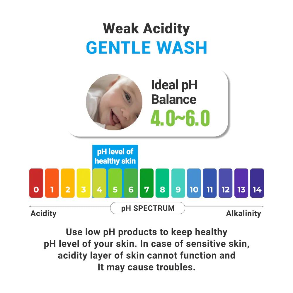 Graphique : échelle de pH. Texte : pH idéal 4,0-6,0. Illustration de bébé.