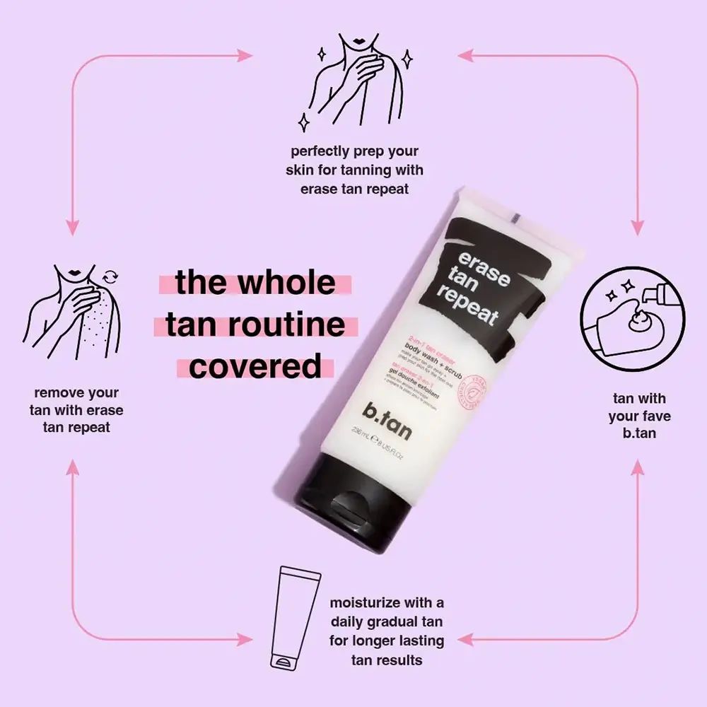 Illustration du produit avec un tube "erase tan repeat" et des pictogrammes. Texte : "the whole tan routine covered".