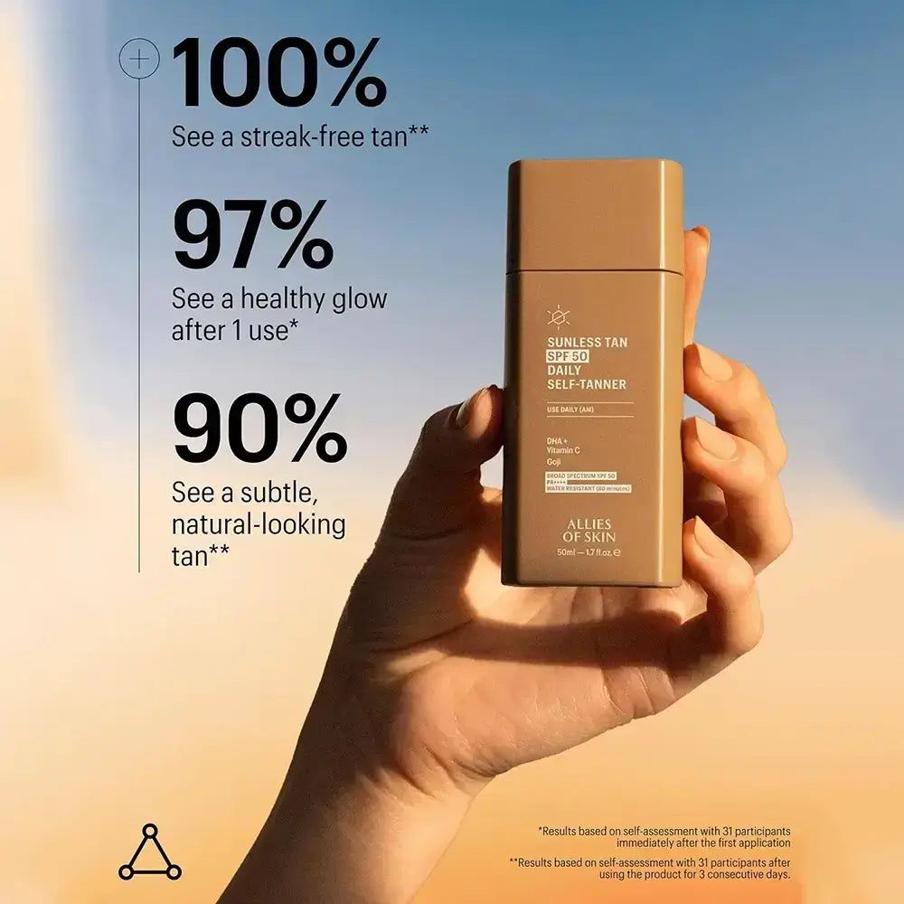 Hand die een fles ALLIES OF SKIN Sunless Tan SPF 50 vasthoudt. Statistieken tonen resultaten.
