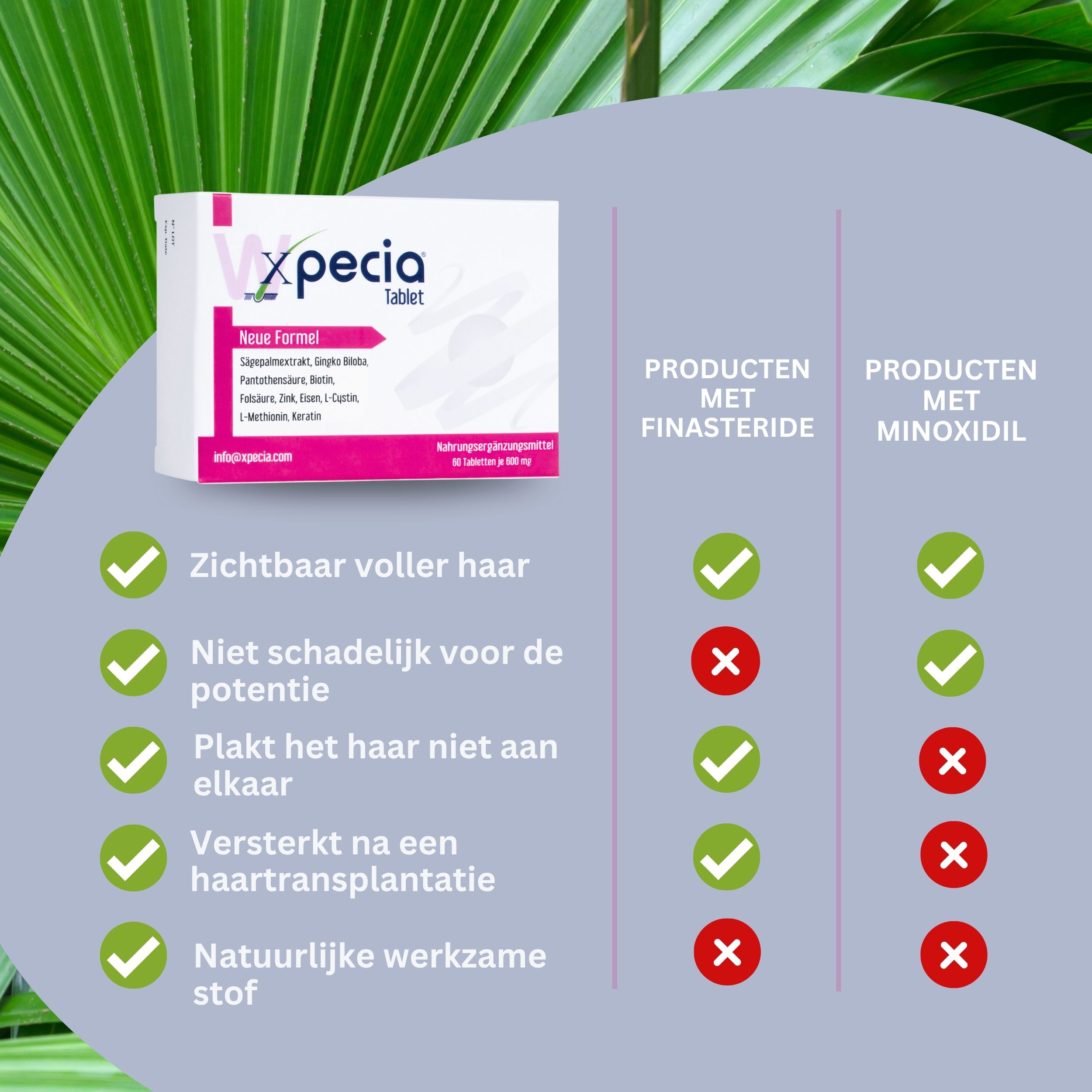 Productvergelijkingstabel. Xpecia tabletten naast producten met finasteride en minoxidil. Tekst: Zichtbaar voller haar.