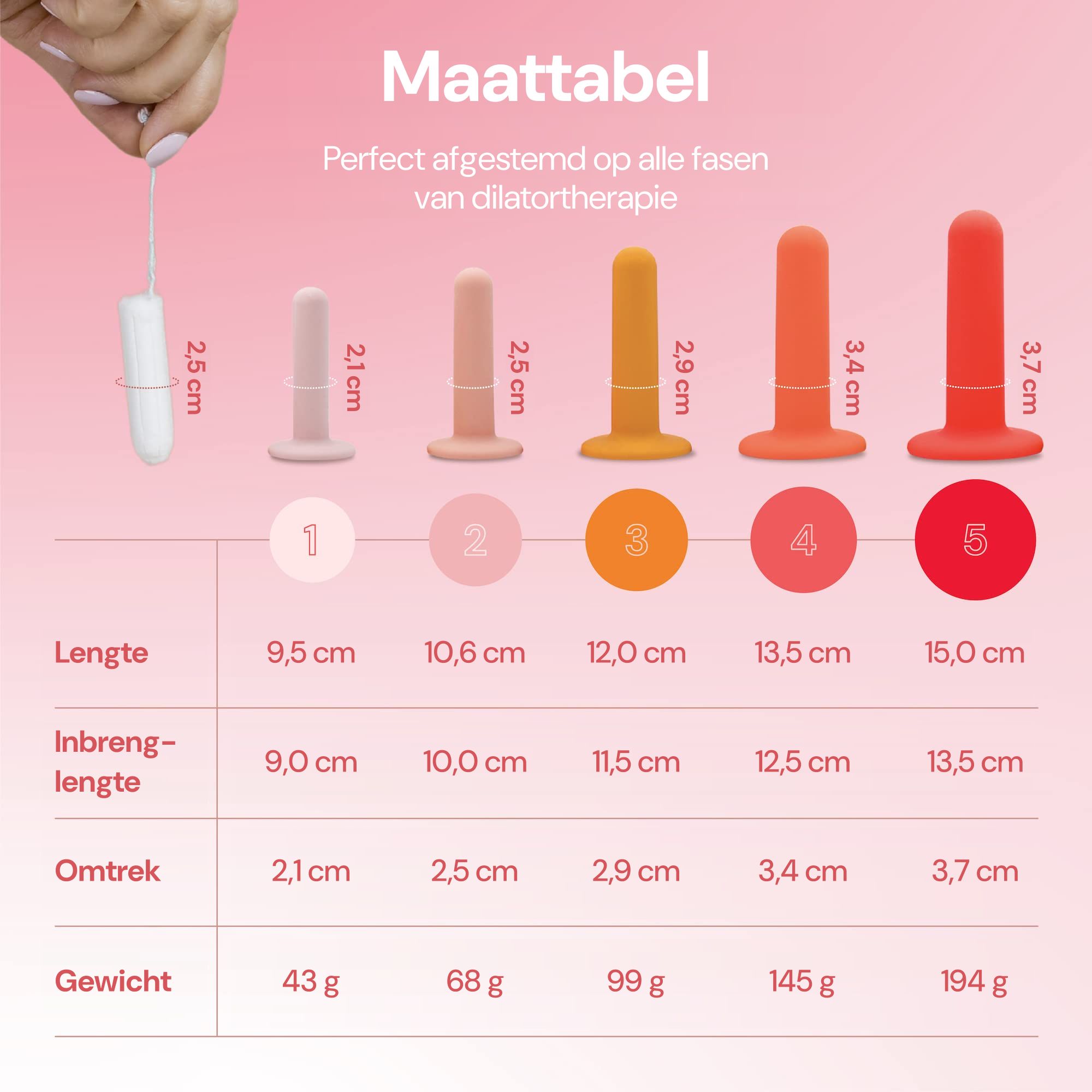 Maattabel voor siliconen dilators met lengte-, omtrek- en gewichtsgegevens.