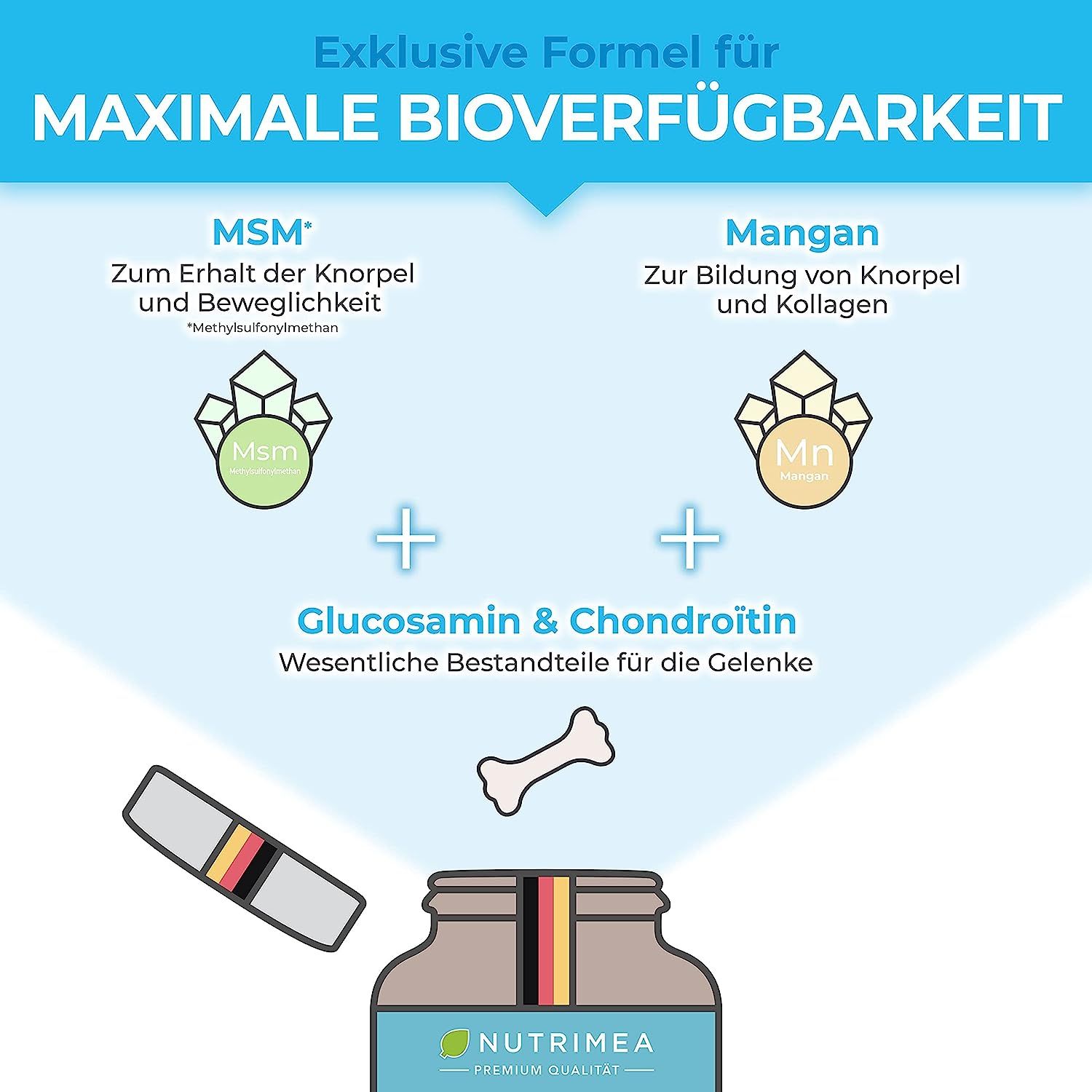 Grafische weergave: MSM en Mangaan voor gewrichten. Glucosamine & Chondroïtine. Fles met product. Ingrediënten.