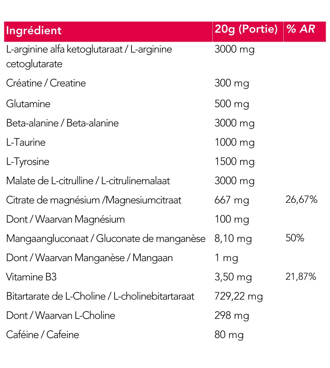 Neapharma Pro Elite Pre workout