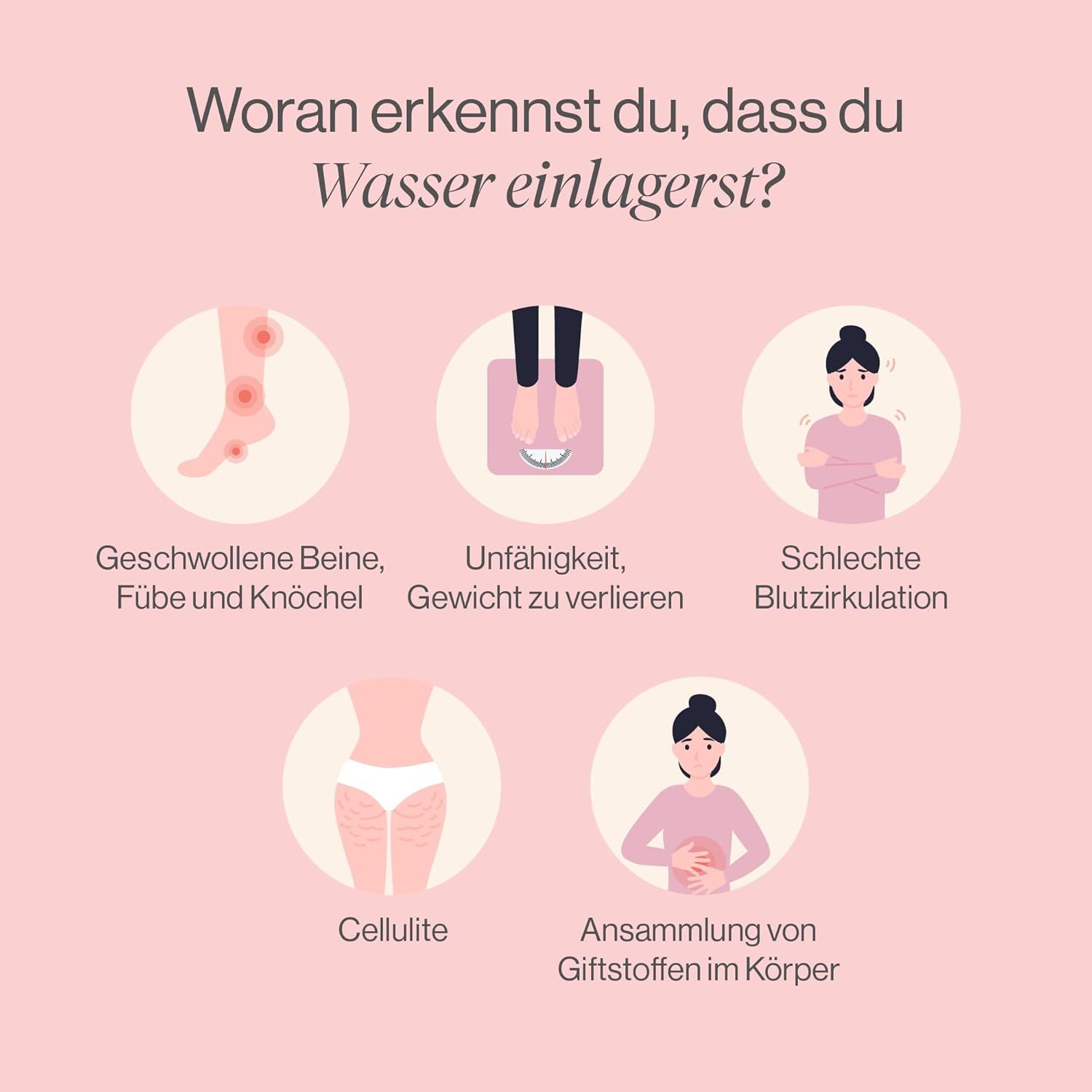 Graphique avec illustrations de symptômes: jambes enflées, incapacité à perdre du poids, mauvaise circulation sanguine, cellulite, accumulation de toxines dans le corps.