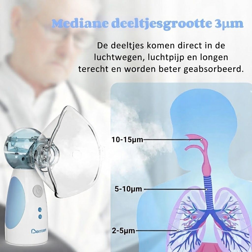 Een draagbaar vernevelapparaat met masker en een diagram van de luchtwegen dat de deeltjesgrootte toont.