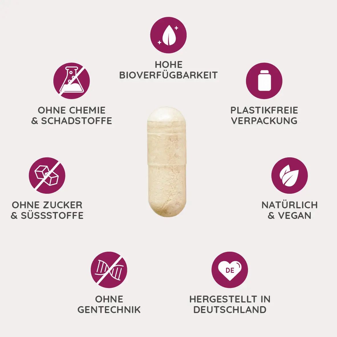Capsule in het midden, omringd door symbolen: Zonder chemie, zonder suiker, zonder genetische manipulatie, hoge biologische beschikbaarheid, plasticvrije verpakking, natuurlijk & veganistisch, gemaakt in Duitsland.