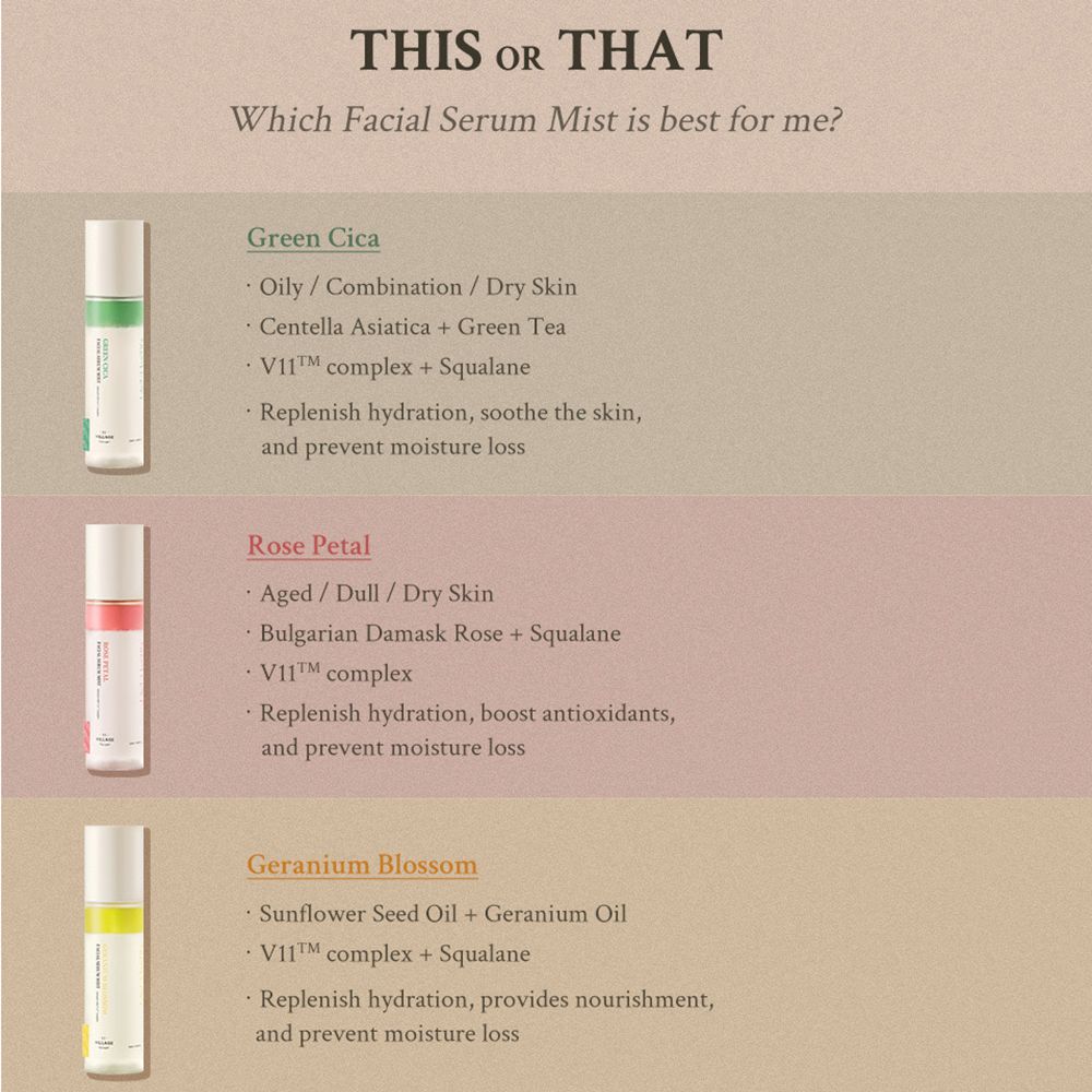 Drie flessen naast elkaar. Tekst: Green Cica, Rose Petal, Geranium Blossom. Productvergelijking.