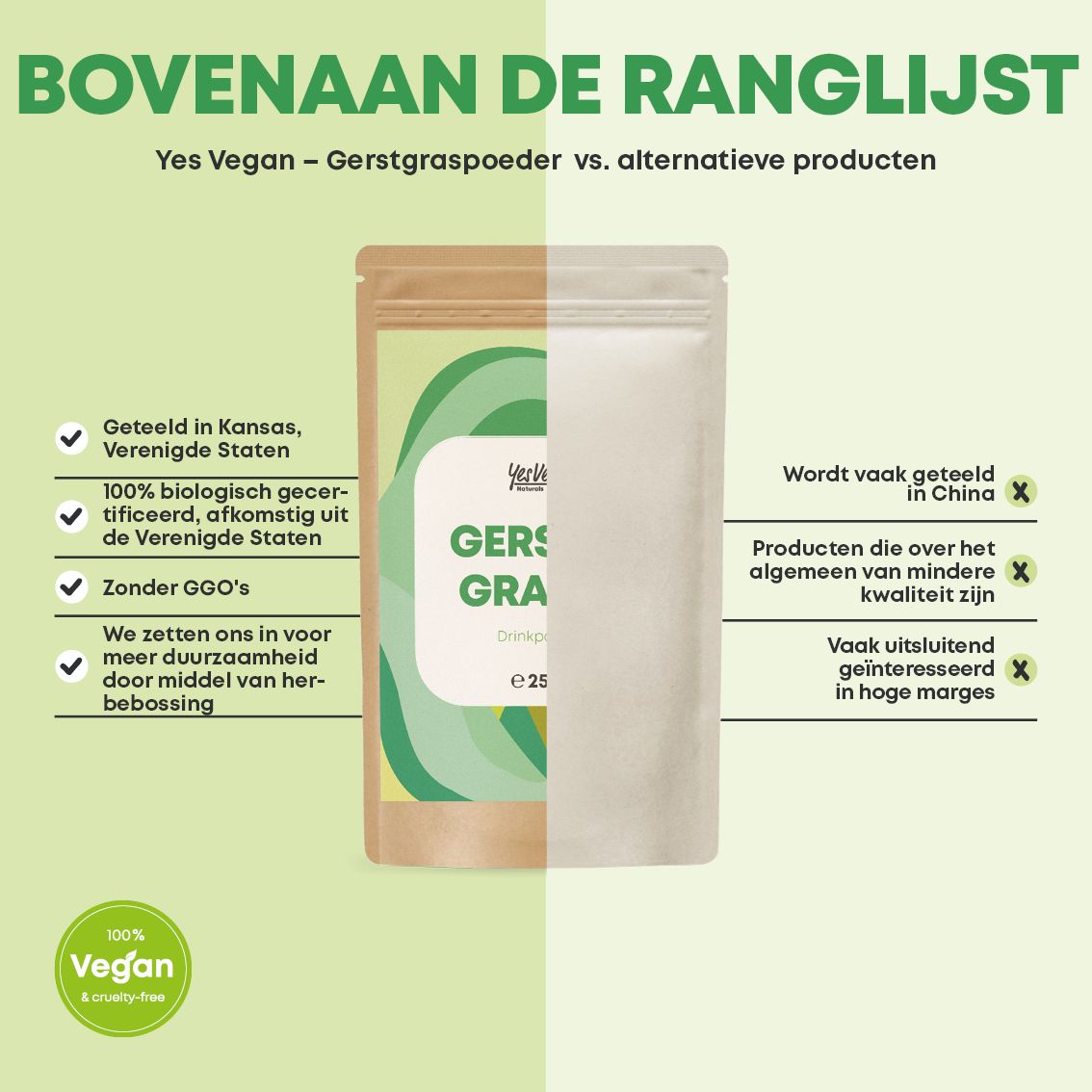 Vergelijking gerstengraspoeder met alternatieven, focus op kwaliteit.