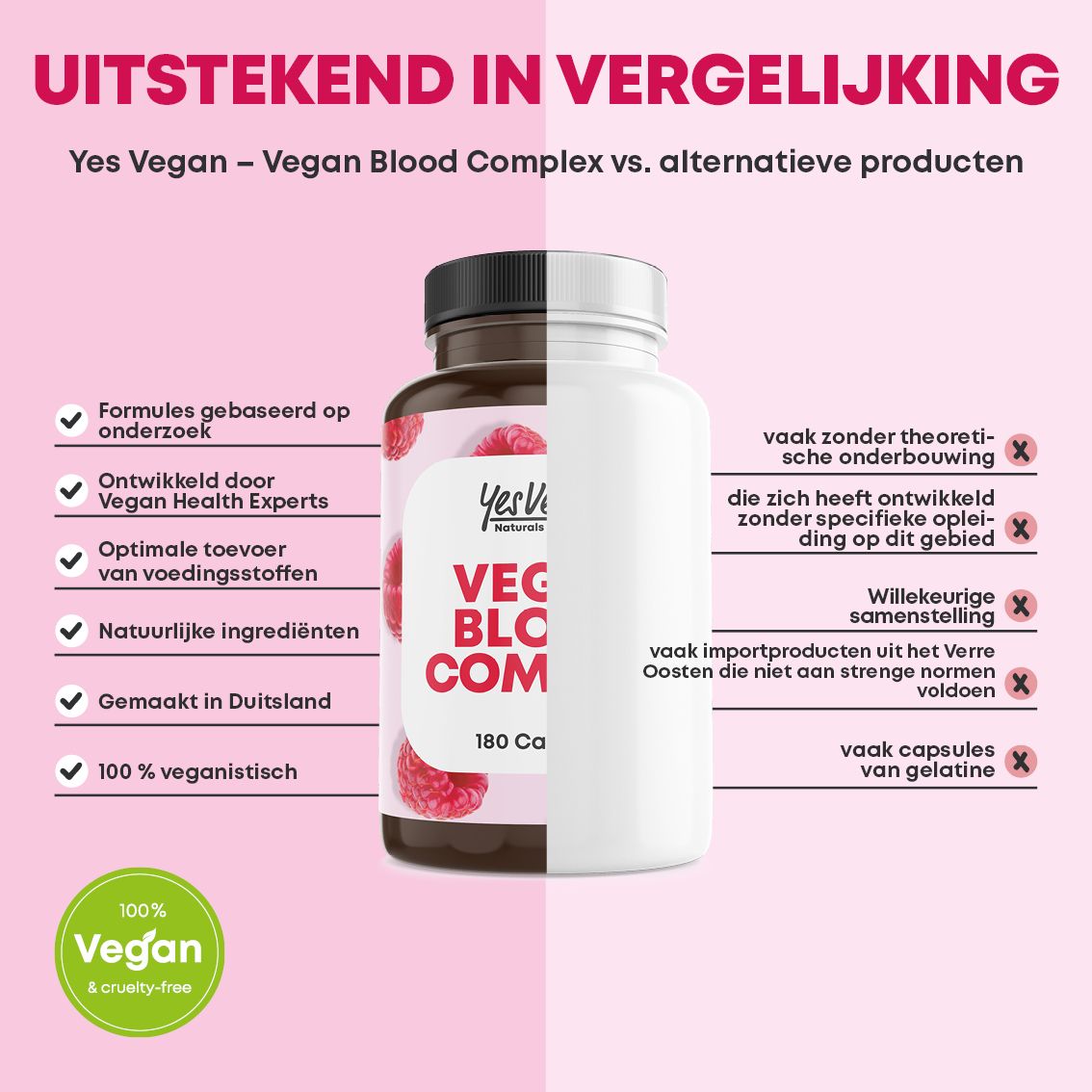 Fles met frambozenpatroon vergeleken met een witte fles, die voordelen benadrukt (Nederlands).