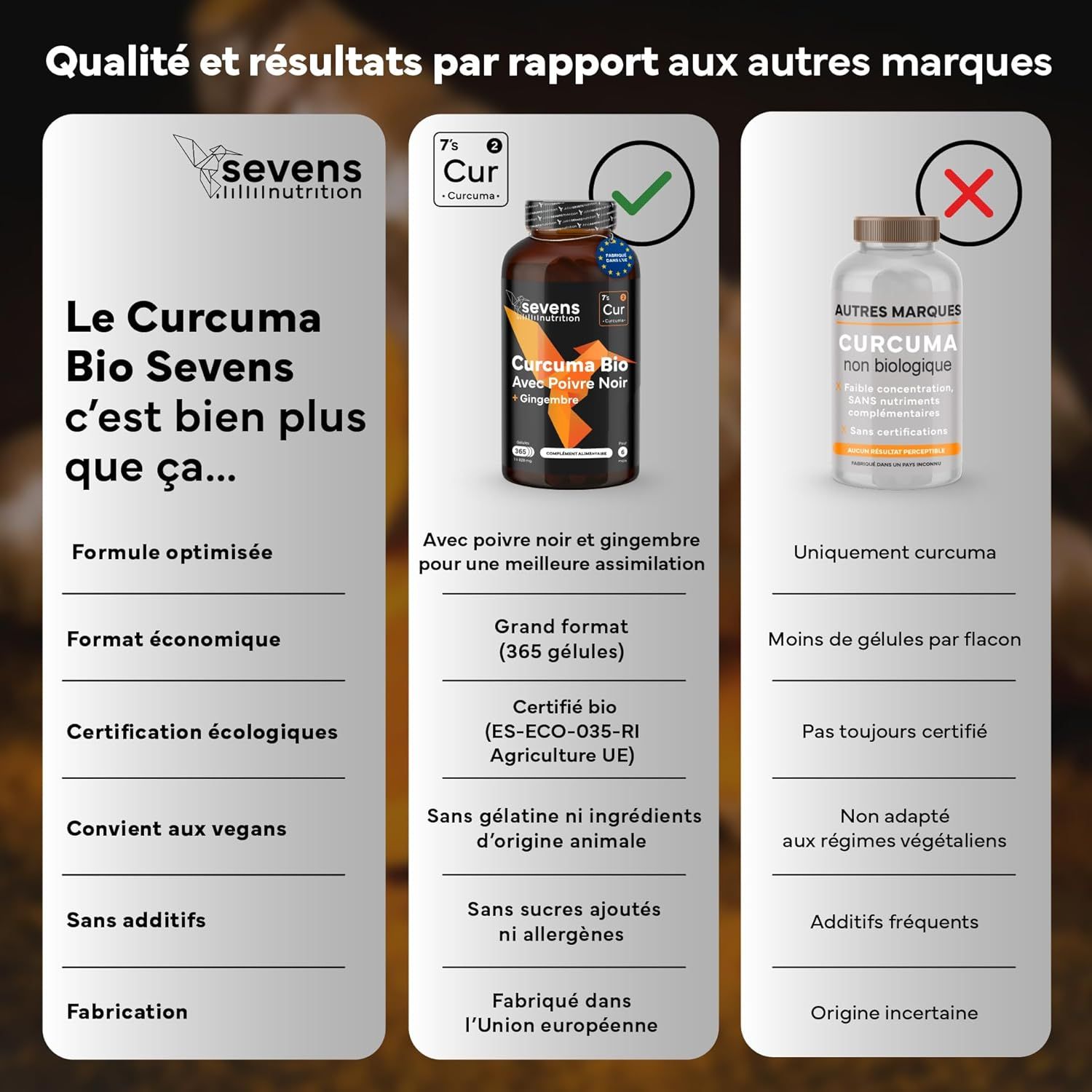 Comparaison de curcuma : Curcuma Bio Sevens avec gingembre et poivre, 365 gélules, certifié bio.