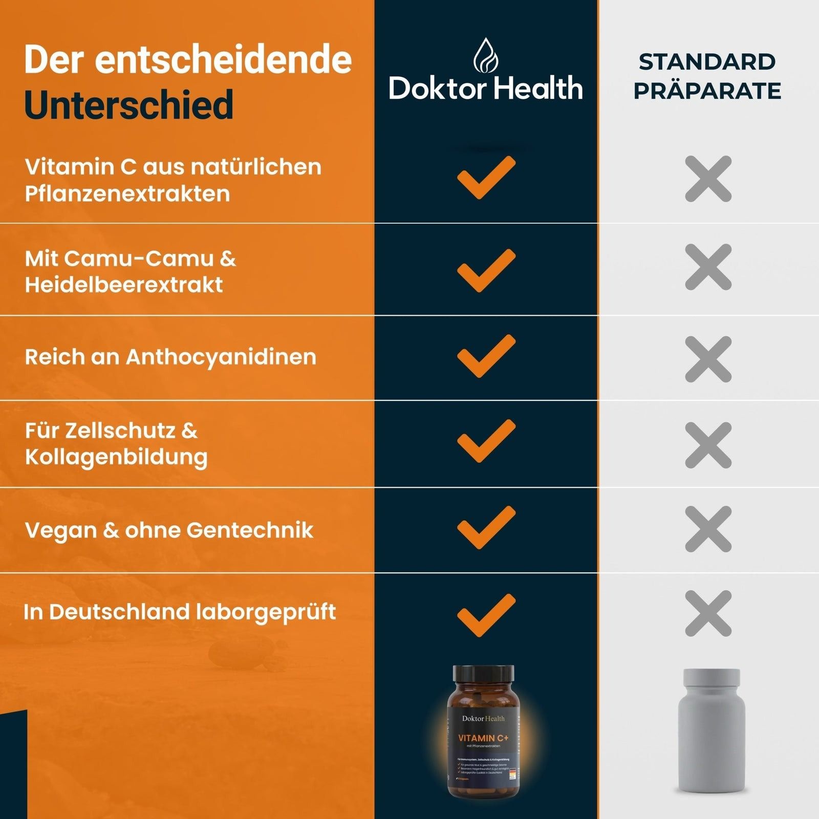 Tableau comparatif : Doktor Health Vitamine C+ vs. Préparations standard. Avantages : Vitamine C d'extraits végétaux, camu-camu, myrtille, vegan.