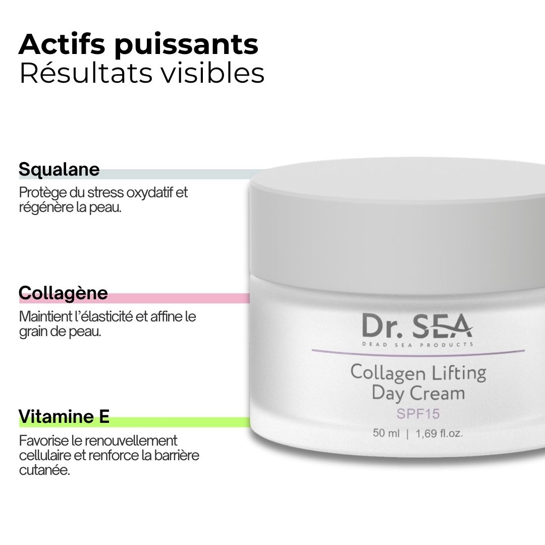 Pot de crème. Texte : Actifs puissants, résultats visibles. Nom du produit : Collagen Lifting Day Cream.
