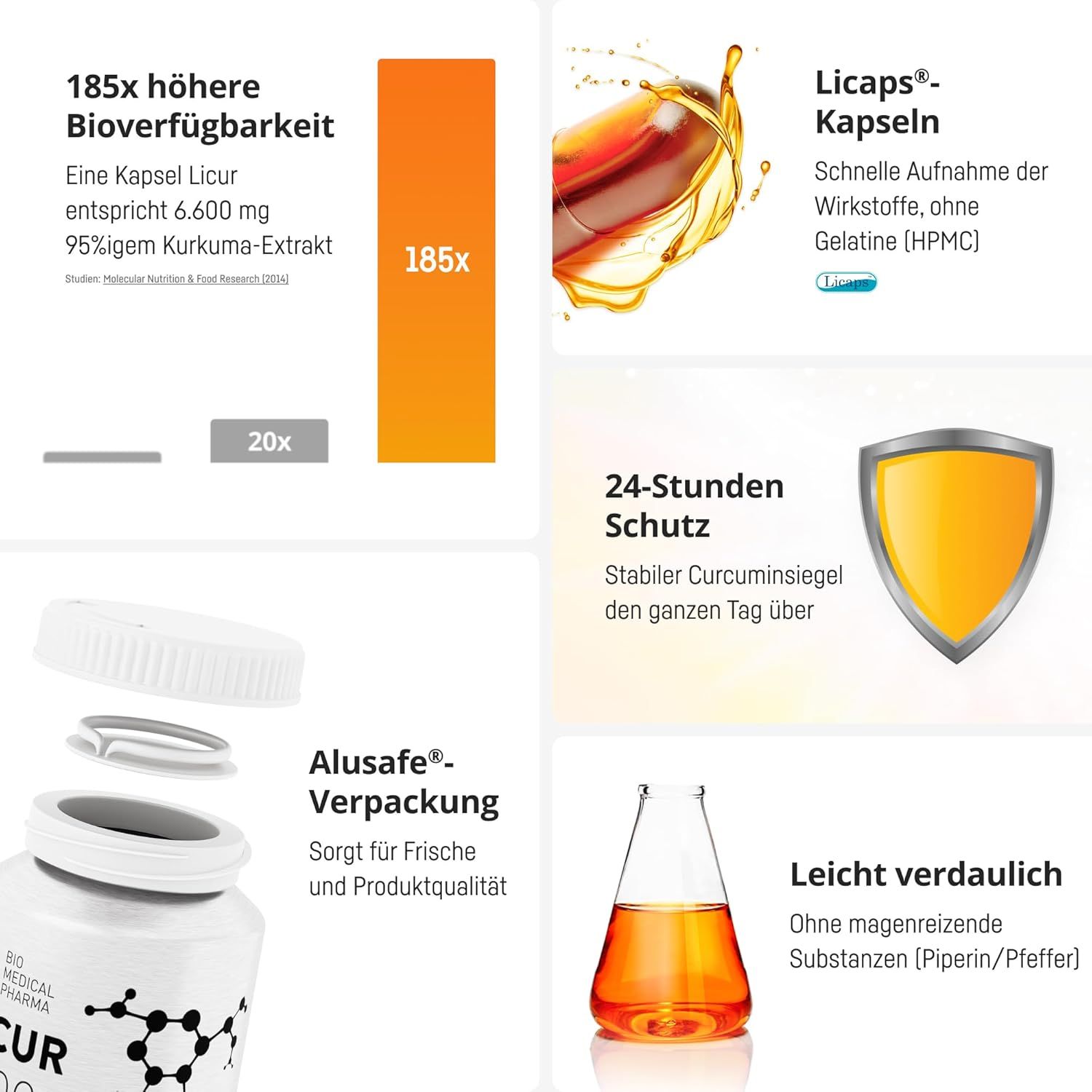 Bio Medical Pharma Licur Max: 185x hogere biologische beschikbaarheid, Licaps capsules, Alusafe verpakking.