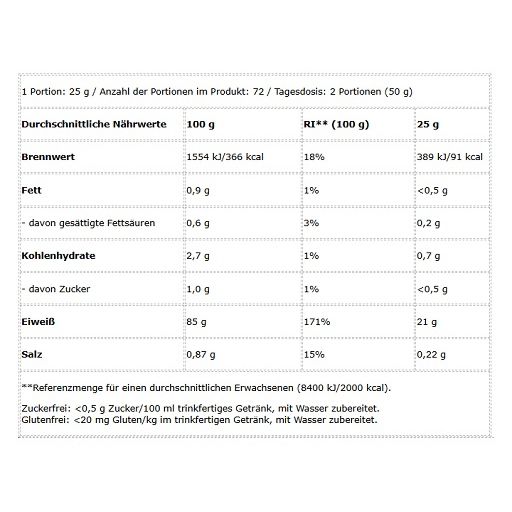 Voedingswaardetabel voor BioTech Iso Whey Zero: calorieën, vet, koolhydraten, eiwitten, zout per 100g en 25g.