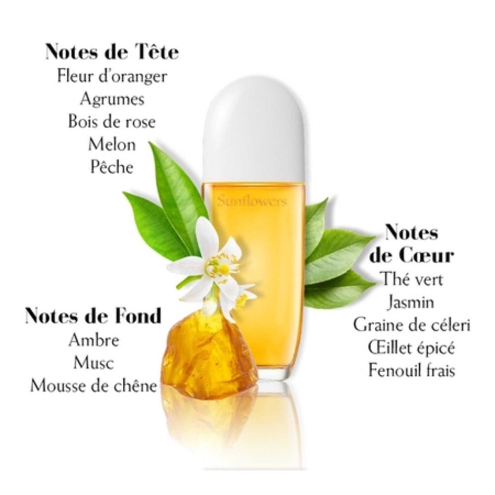 Flacon Sunflowers avec bouchon blanc. Ingrédients du parfum sont affichés.
